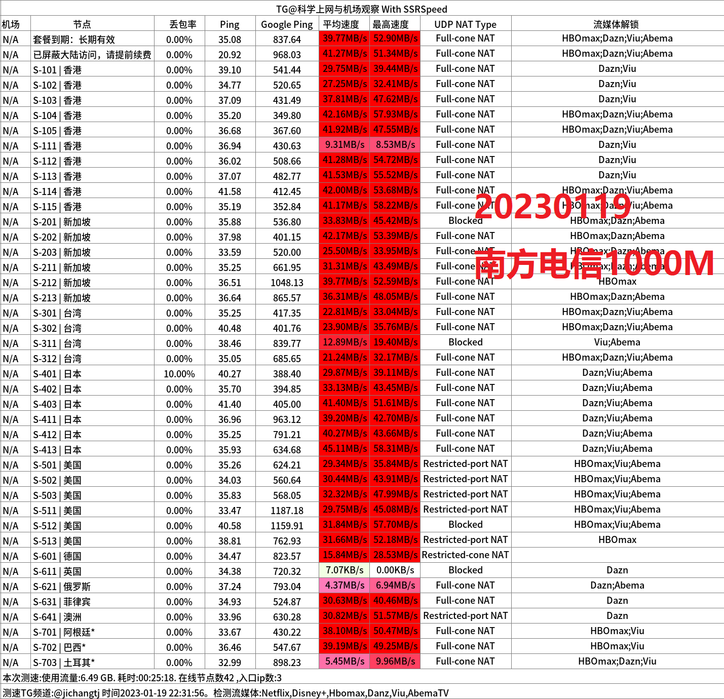 2024专线机场推荐-少数派机场怎么样- Xulala