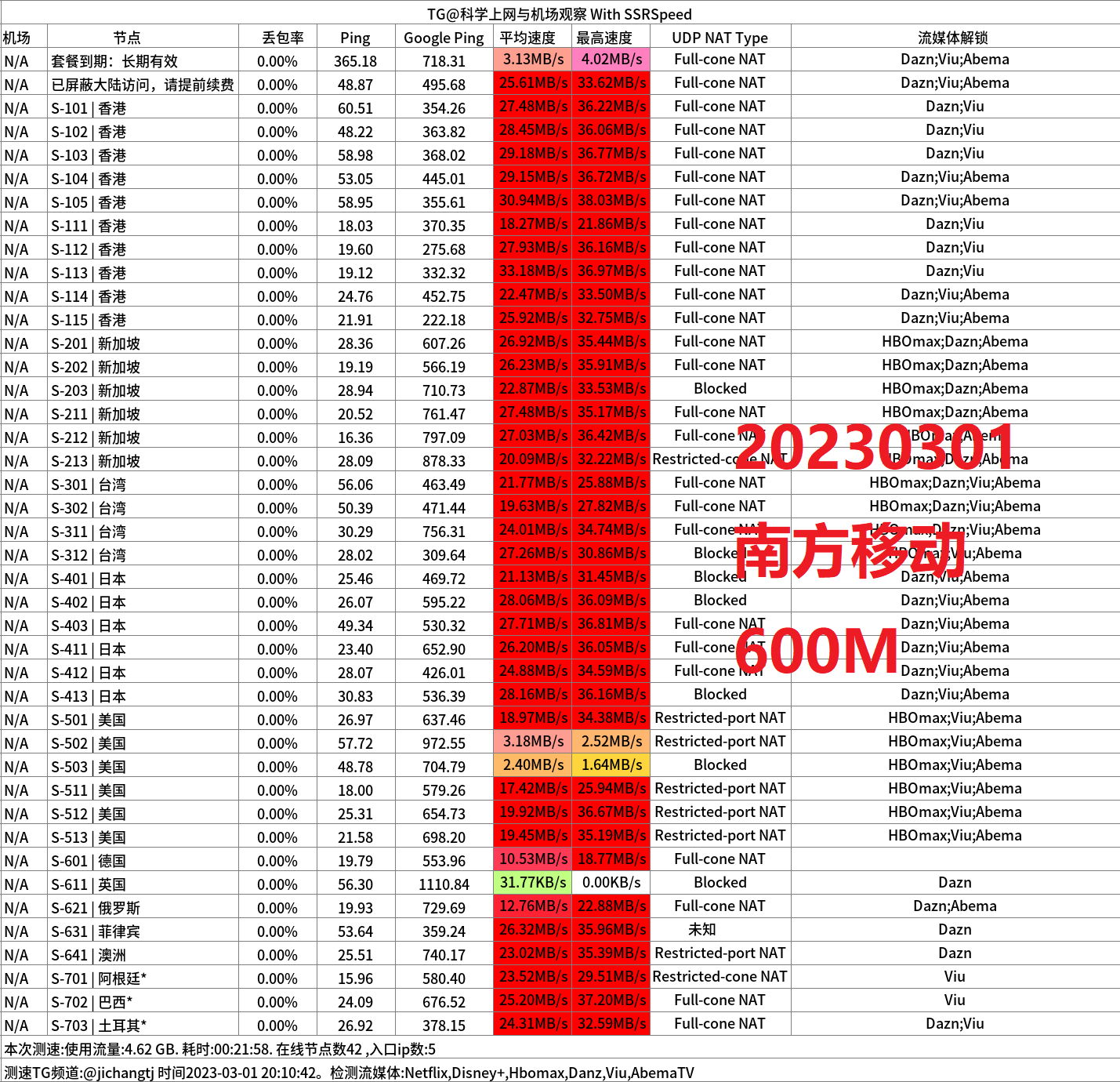 2024专线机场推荐-少数派机场怎么样- Xulala