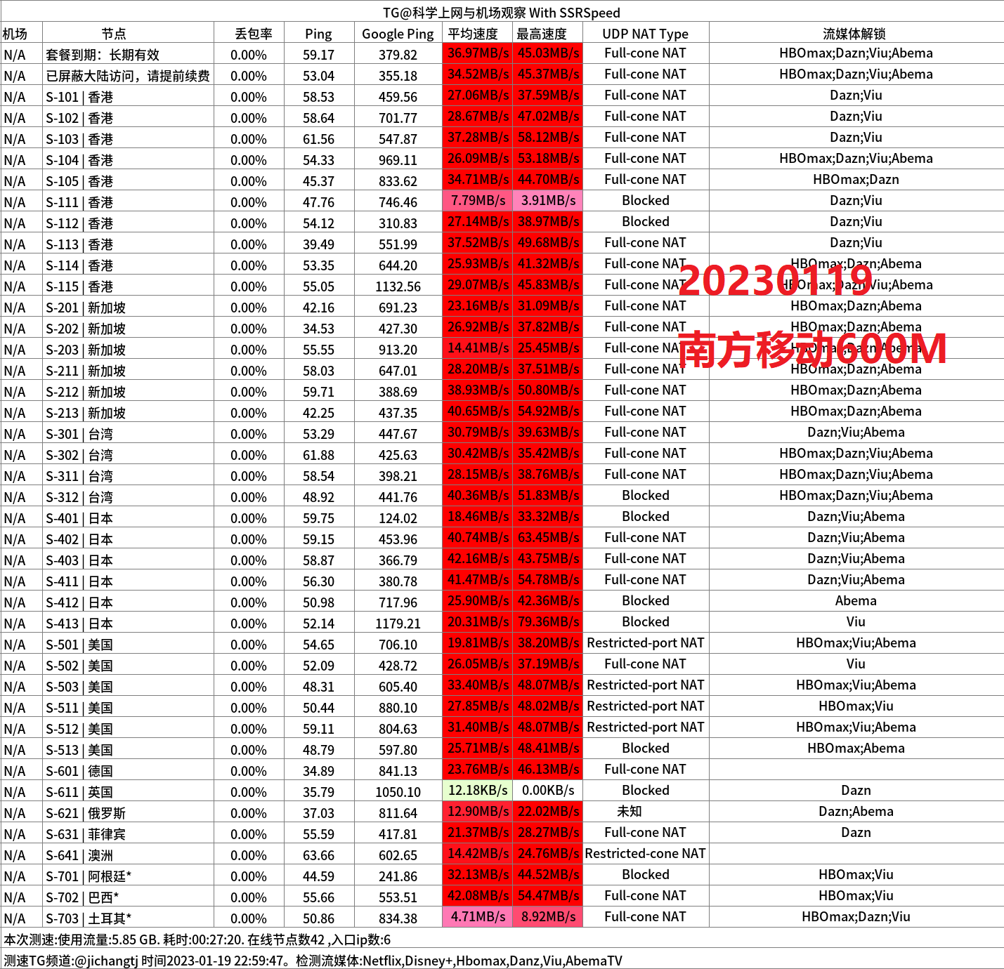2024专线机场推荐-少数派机场怎么样- Xulala