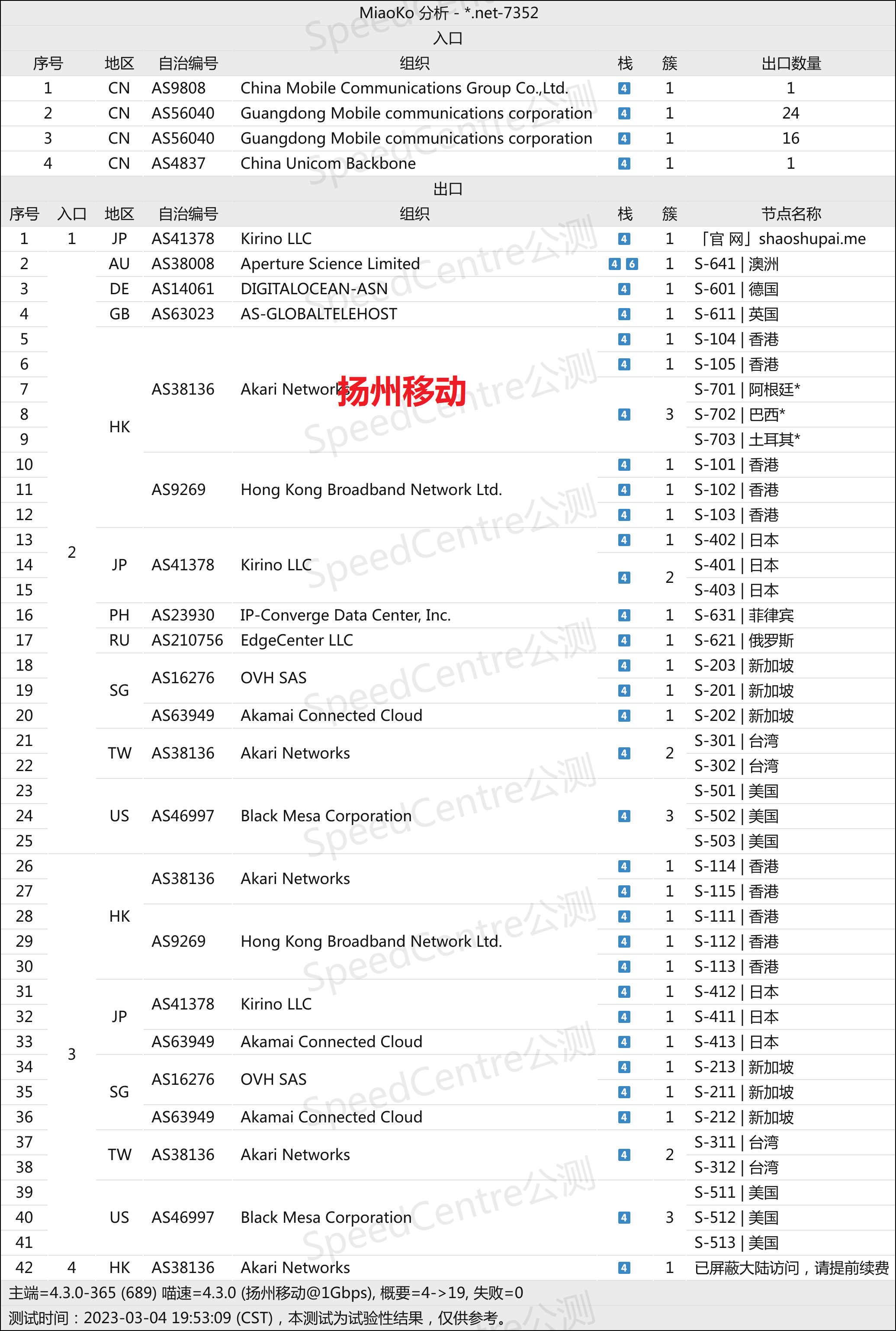 2024专线机场推荐-少数派机场怎么样- Xulala