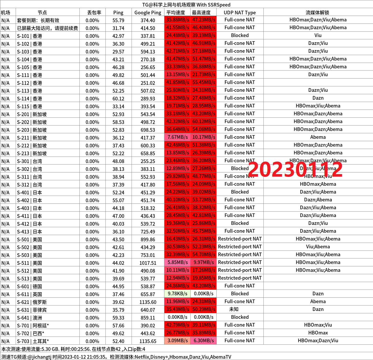 2024专线机场推荐-少数派机场怎么样- Xulala