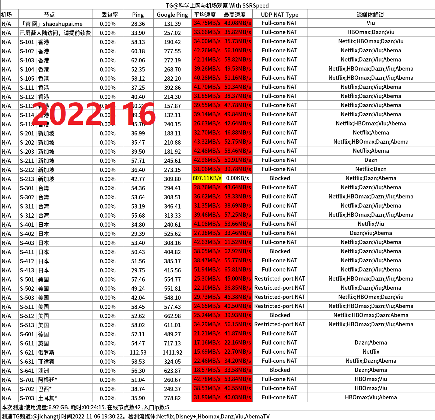 2024专线机场推荐-少数派机场怎么样- Xulala