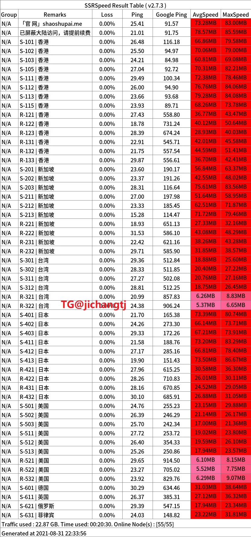 2024专线机场推荐-少数派机场怎么样- Xulala