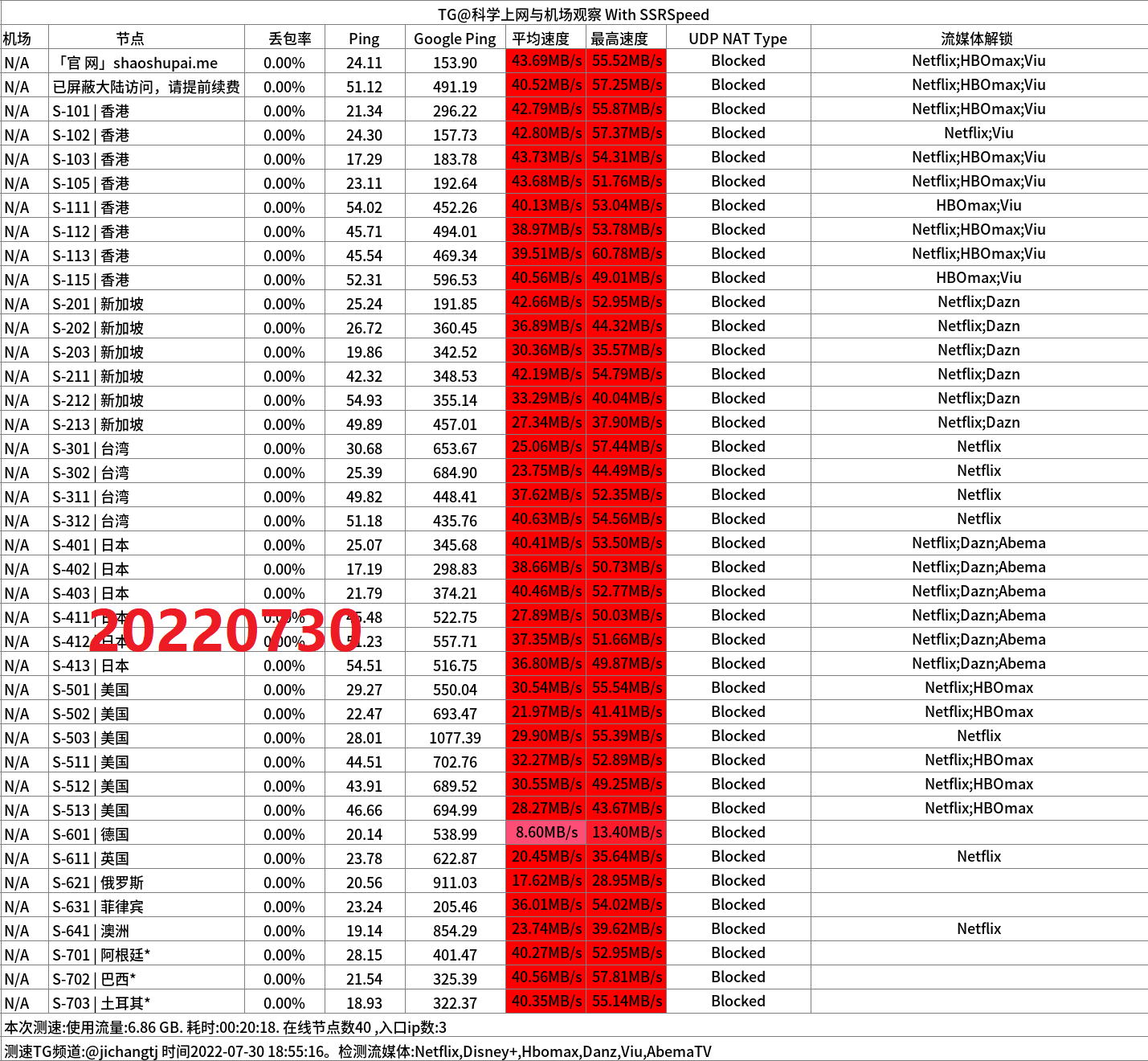 2024专线机场推荐-少数派机场怎么样- Xulala