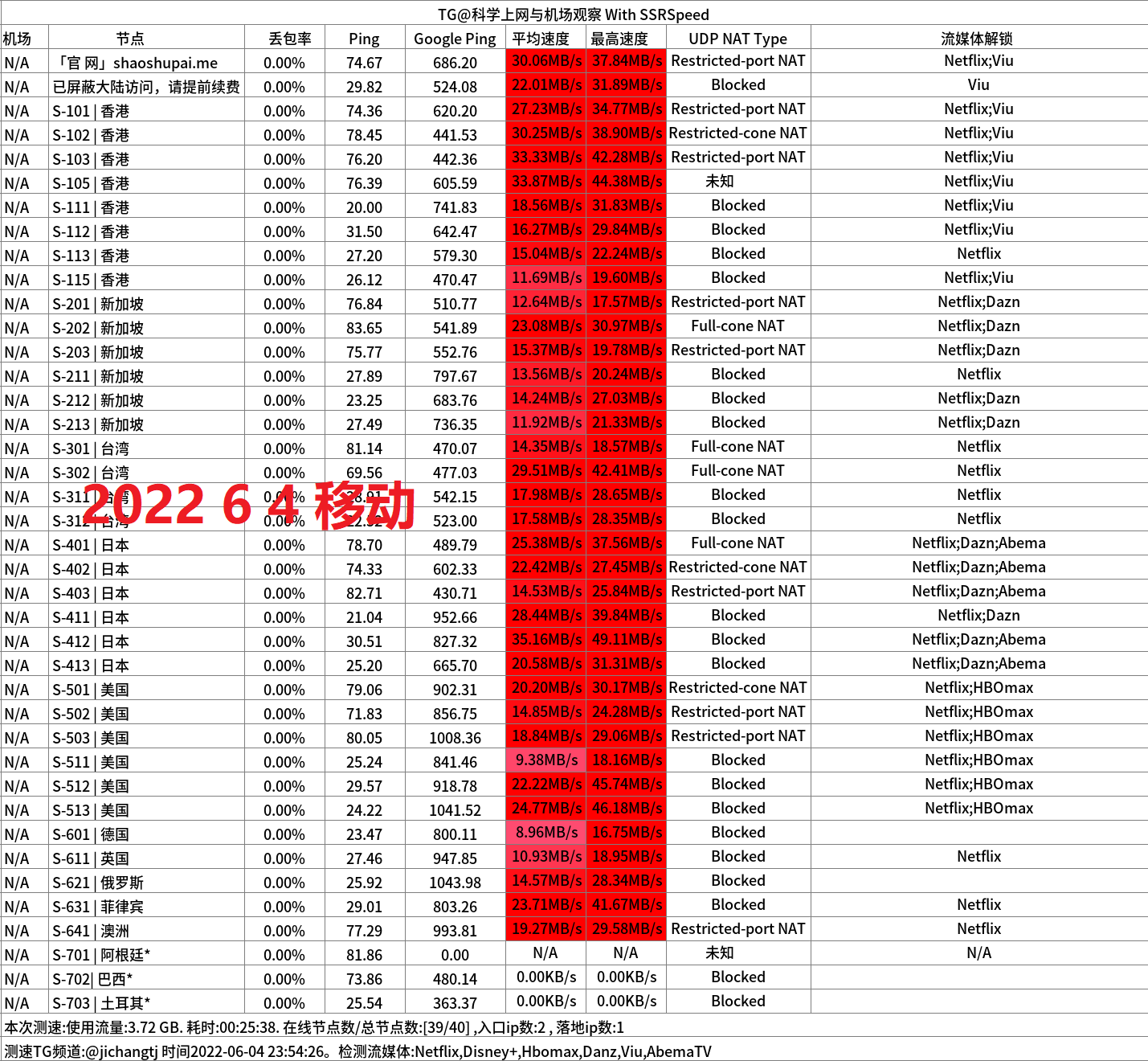 2024专线机场推荐-少数派机场怎么样- Xulala