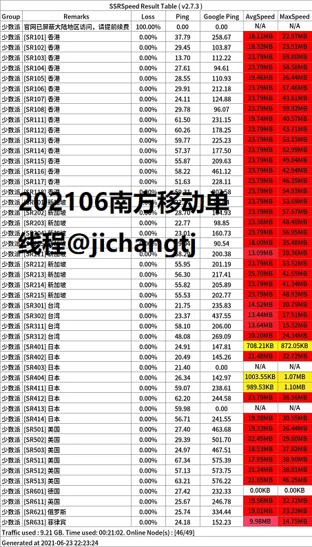 2024专线机场推荐-少数派机场怎么样- Xulala