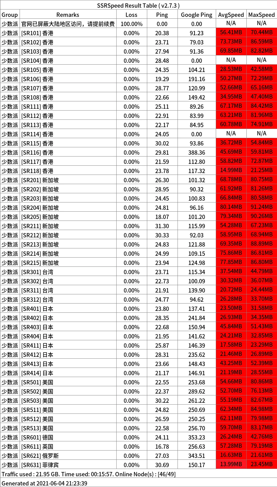 2024专线机场推荐-少数派机场怎么样- Xulala