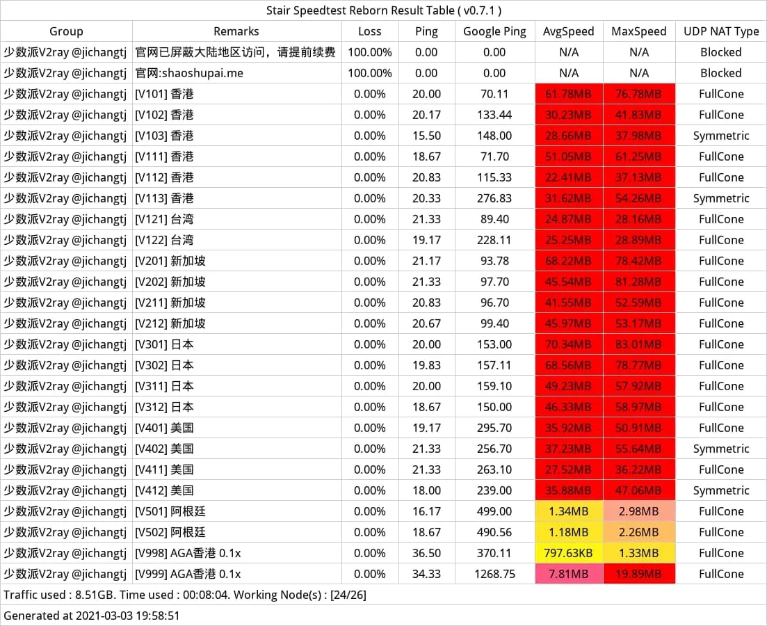 2024专线机场推荐-少数派机场怎么样- Xulala