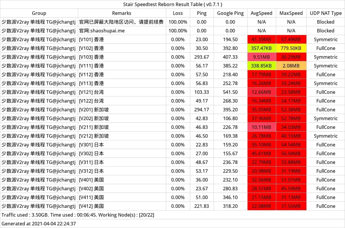 2024专线机场推荐-少数派机场怎么样- Xulala