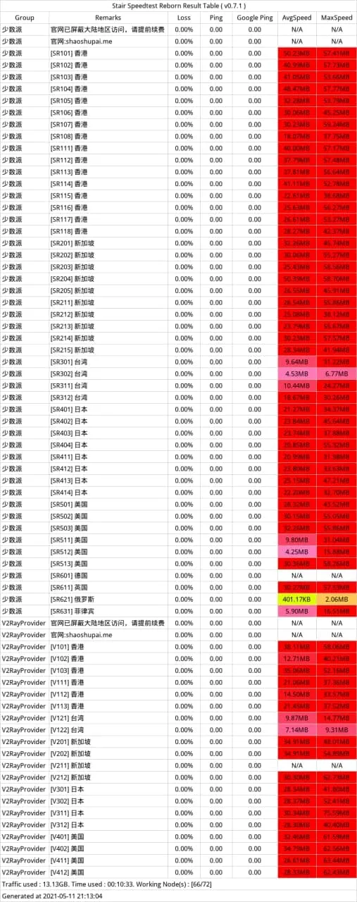 2024专线机场推荐-少数派机场怎么样- Xulala