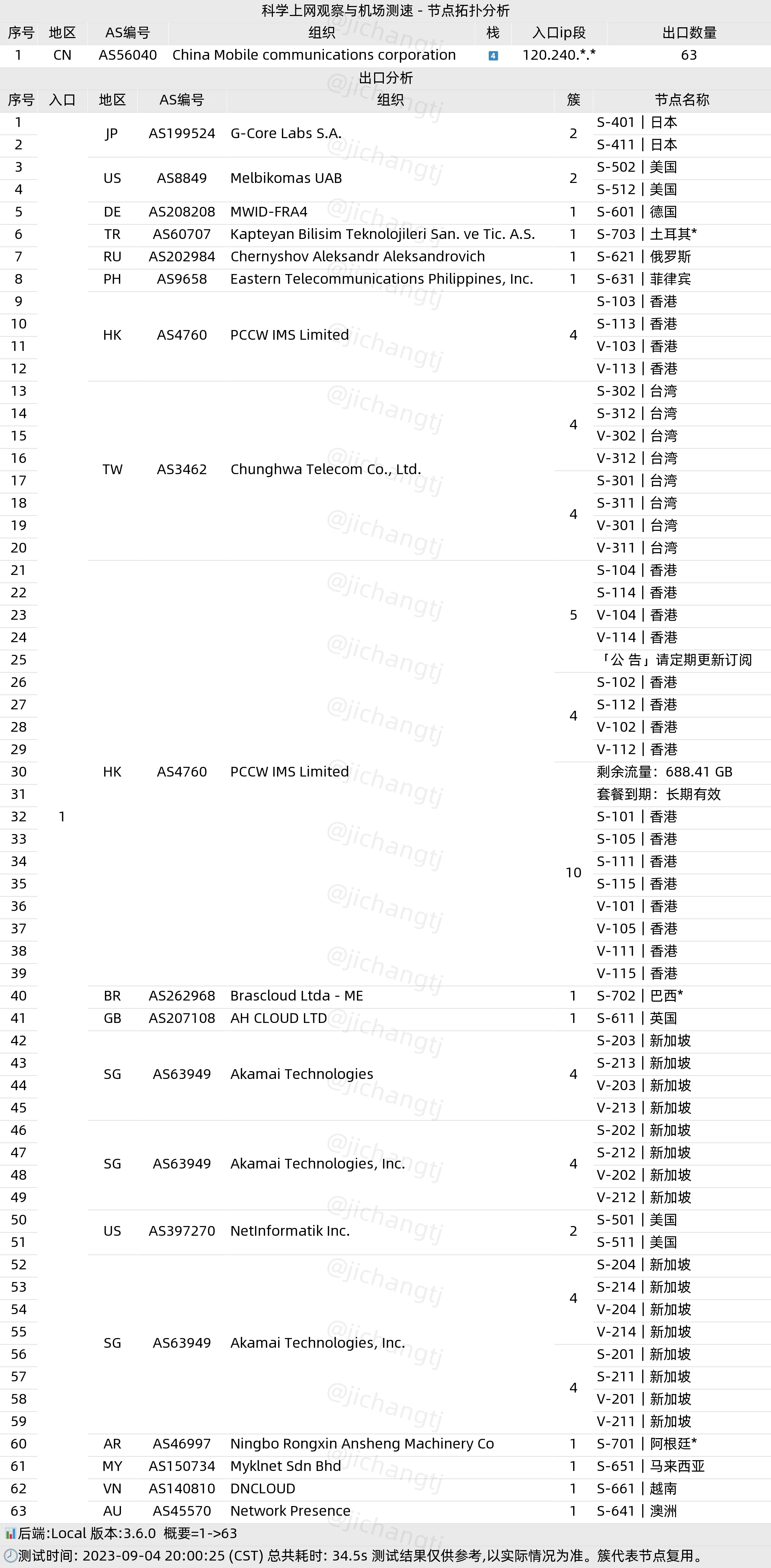 2024专线机场推荐-少数派机场怎么样- Xulala