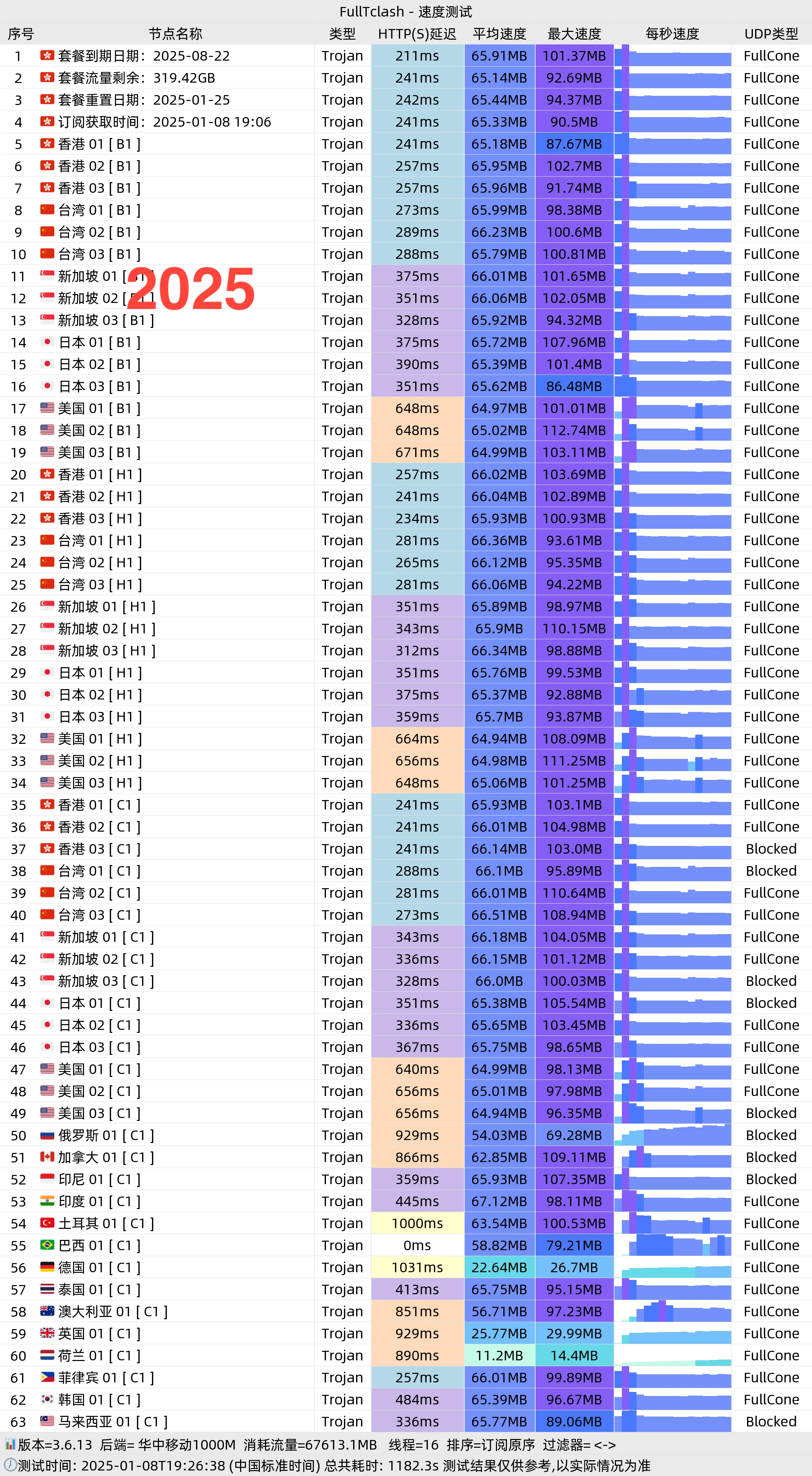 2025机场推荐/付费机场/SS/SSR/V2ray/Trojan机场/科学上网- Xulala