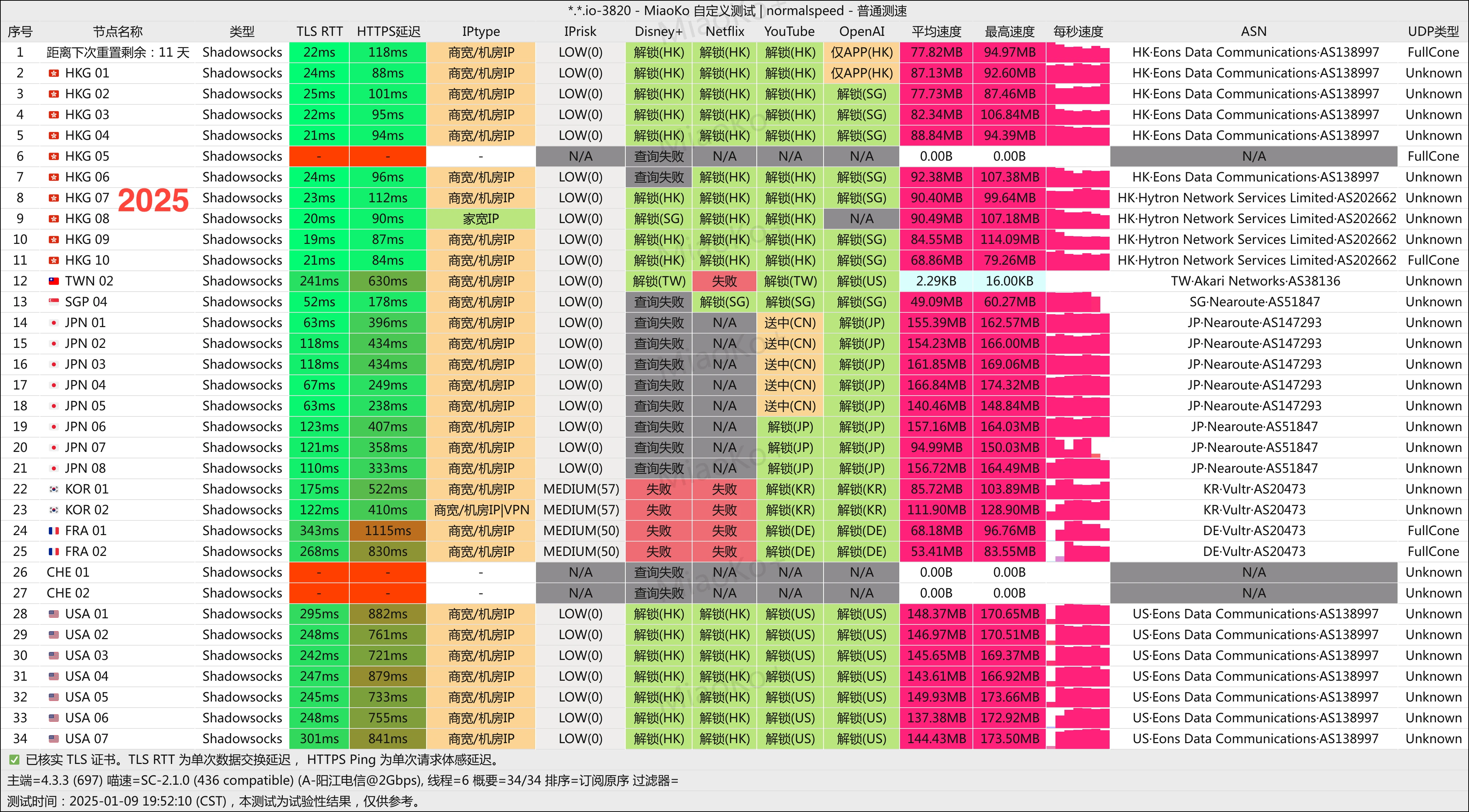 2025机场推荐/付费机场/SS/SSR/V2ray/Trojan机场/科学上网- Xulala