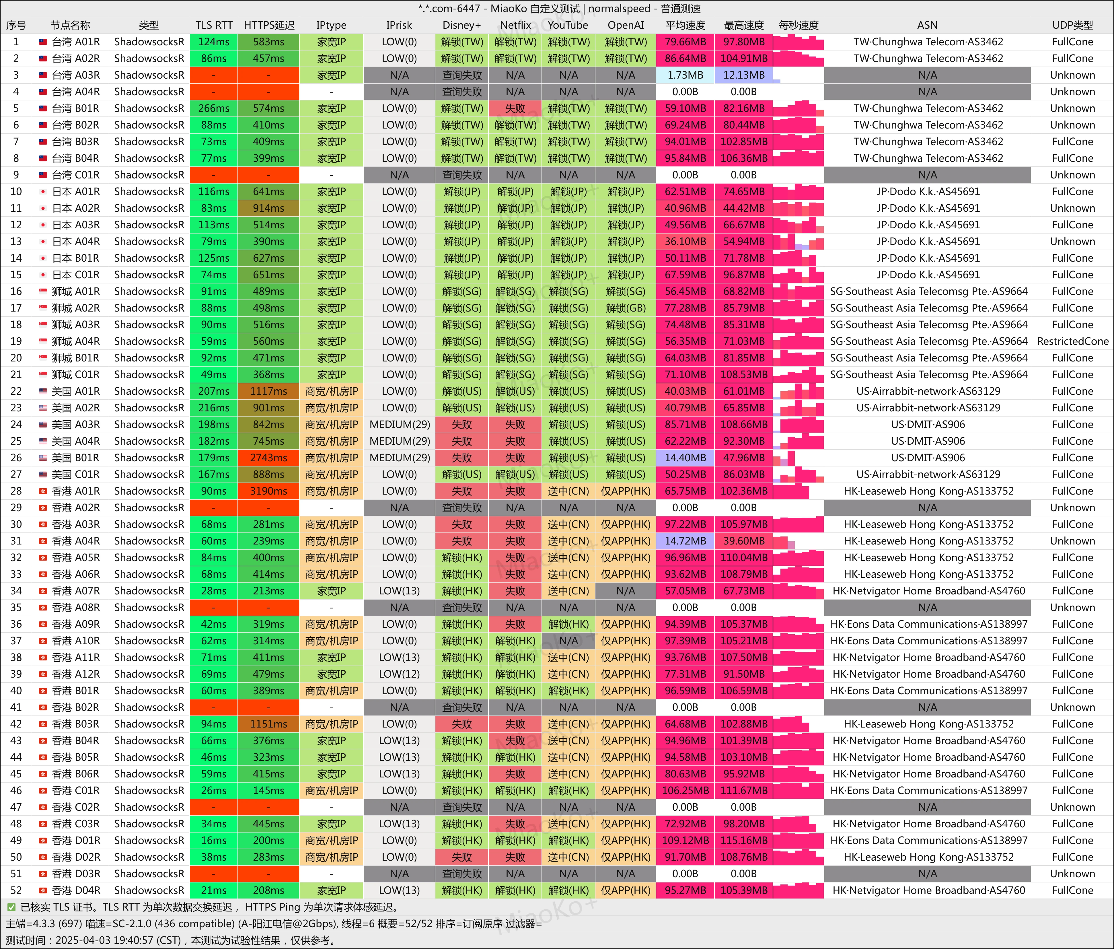 2025机场推荐/付费机场/SS/SSR/V2ray/Trojan机场/科学上网- Xulala