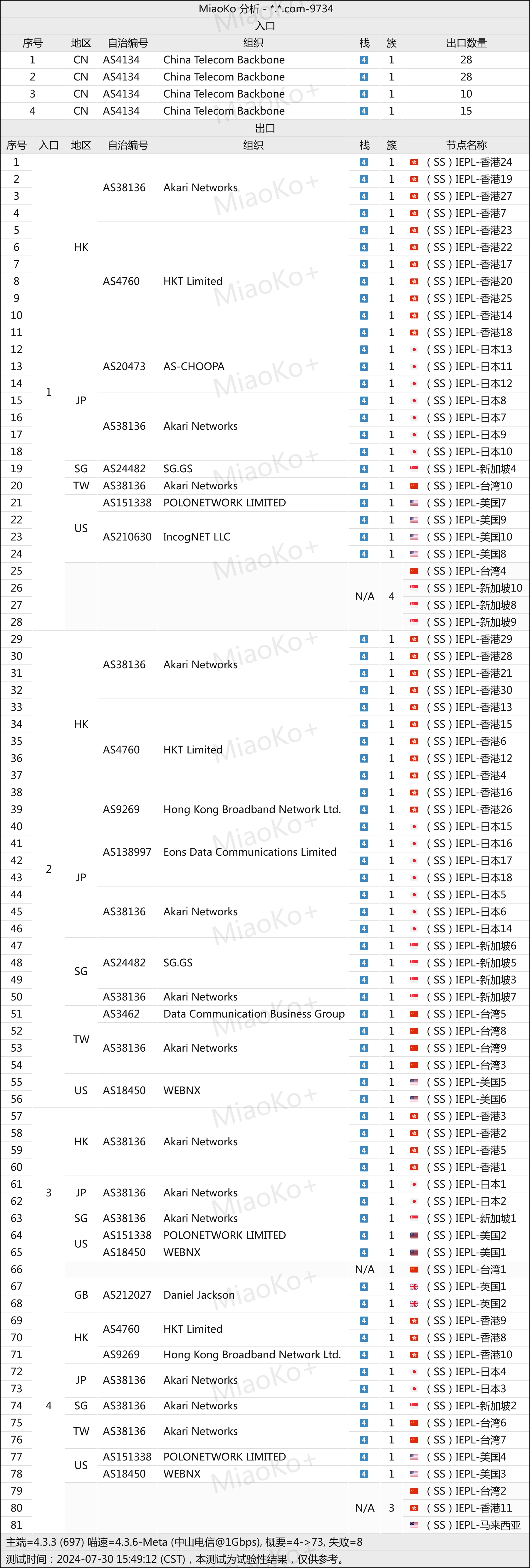 2025机场推荐/付费机场/SS/SSR/V2ray/Trojan机场/科学上网- Xulala