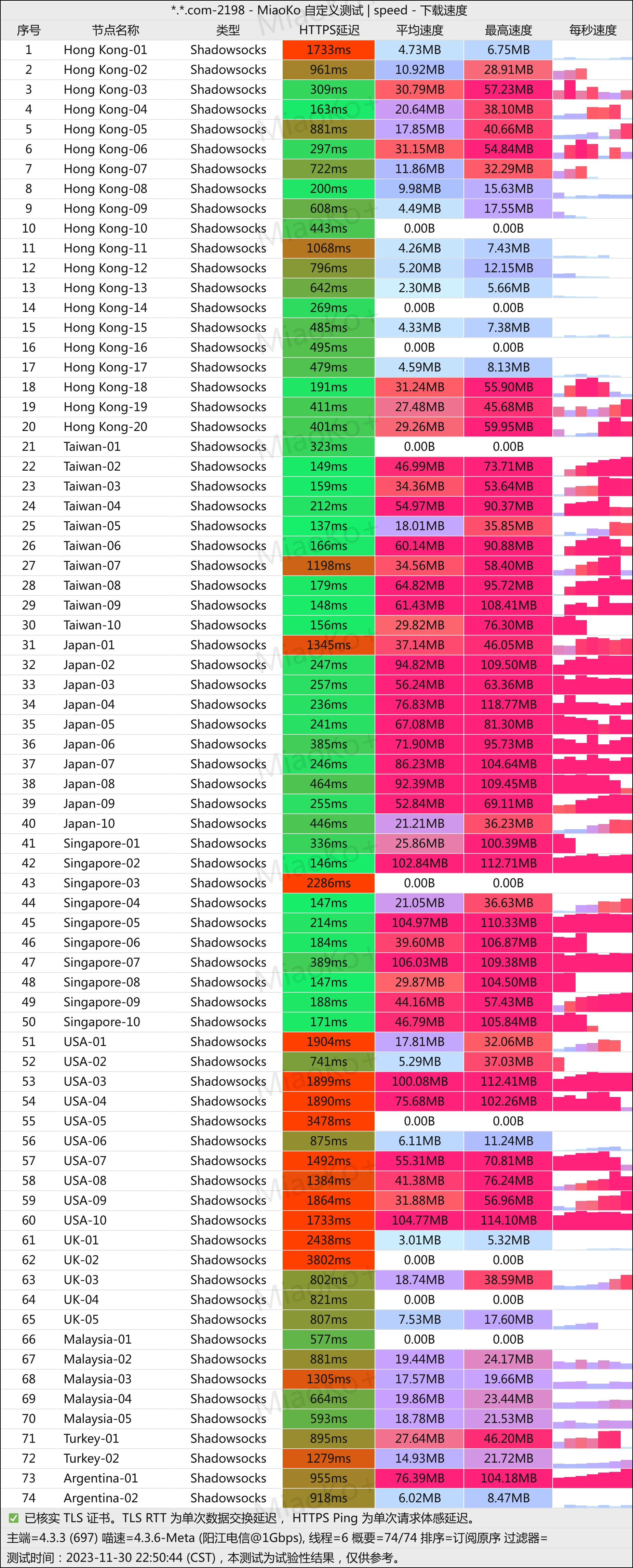 2025机场推荐/付费机场/SS/SSR/V2ray/Trojan机场/科学上网- Xulala