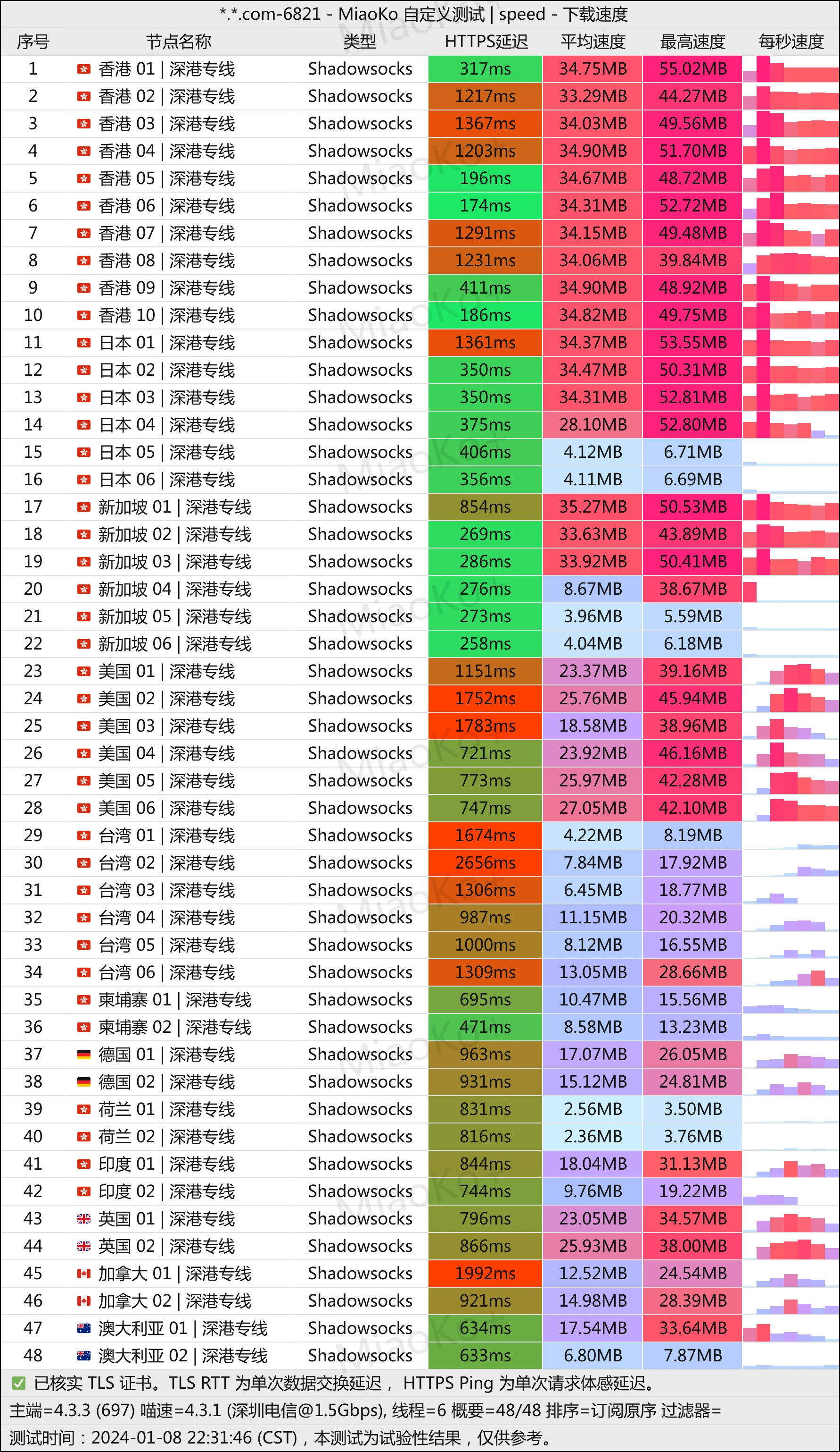 2025机场推荐/付费机场/SS/SSR/V2ray/Trojan机场/科学上网- Xulala