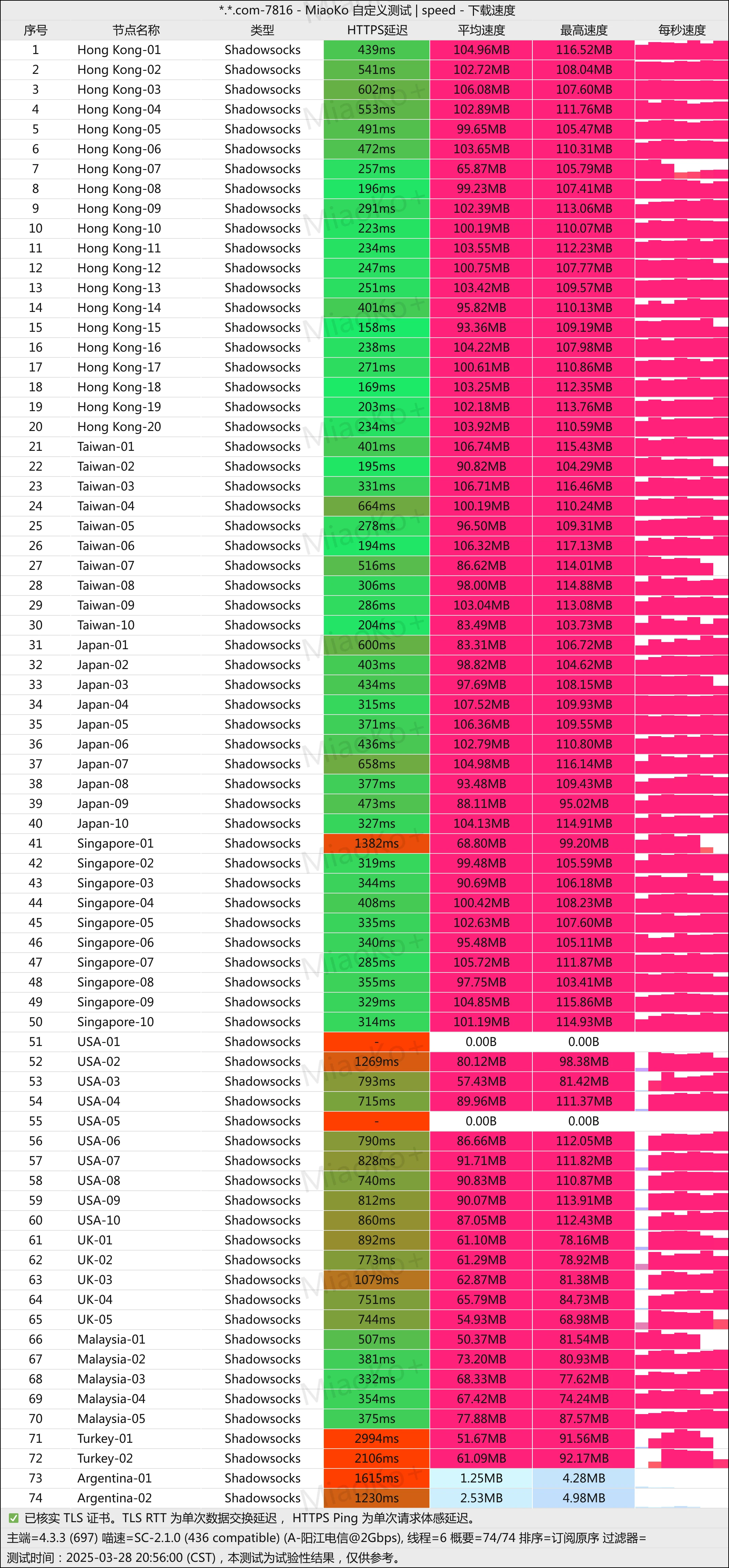2025机场推荐/付费机场/SS/SSR/V2ray/Trojan机场/科学上网- Xulala