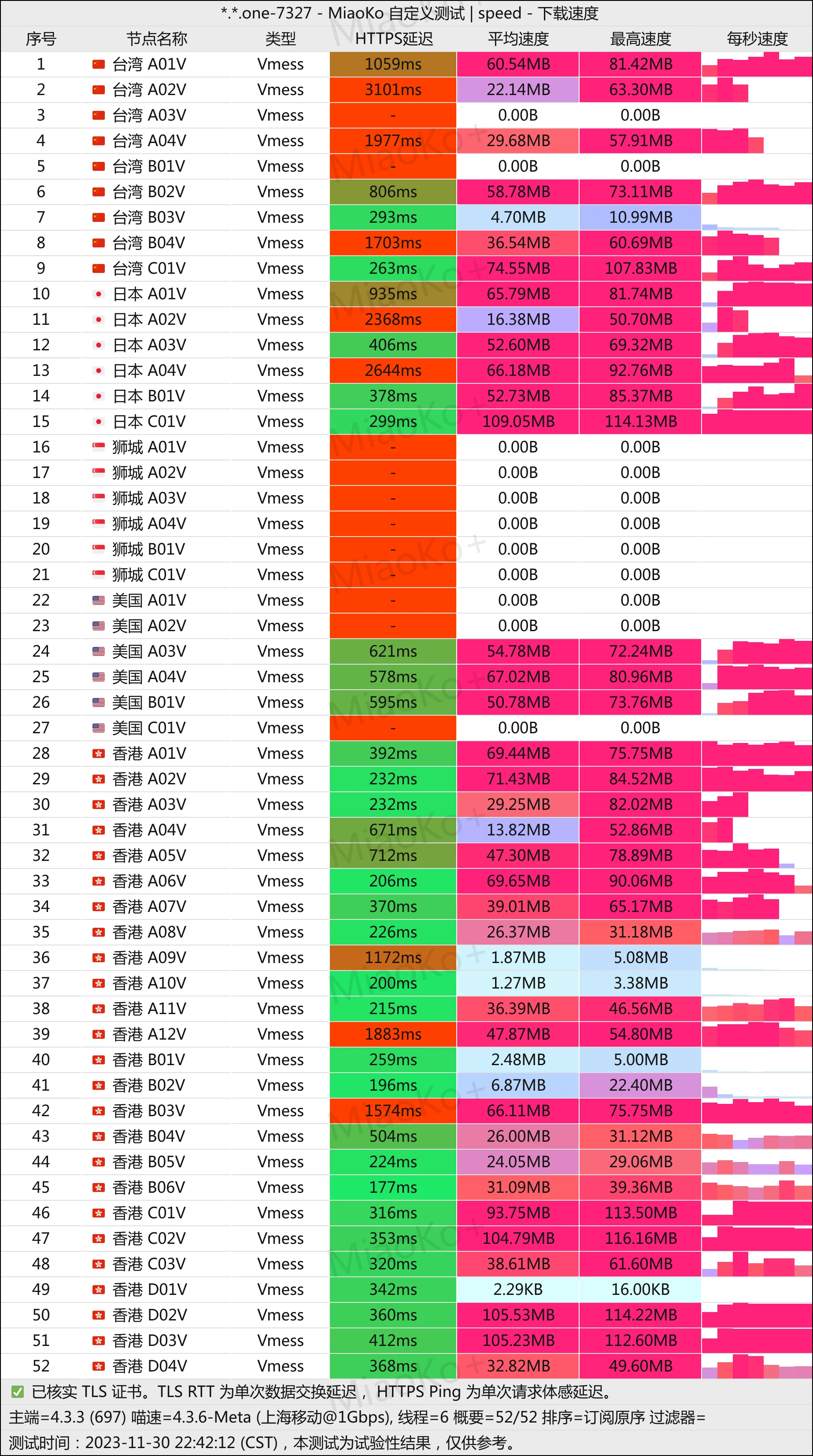 2025机场推荐/付费机场/SS/SSR/V2ray/Trojan机场/科学上网- Xulala