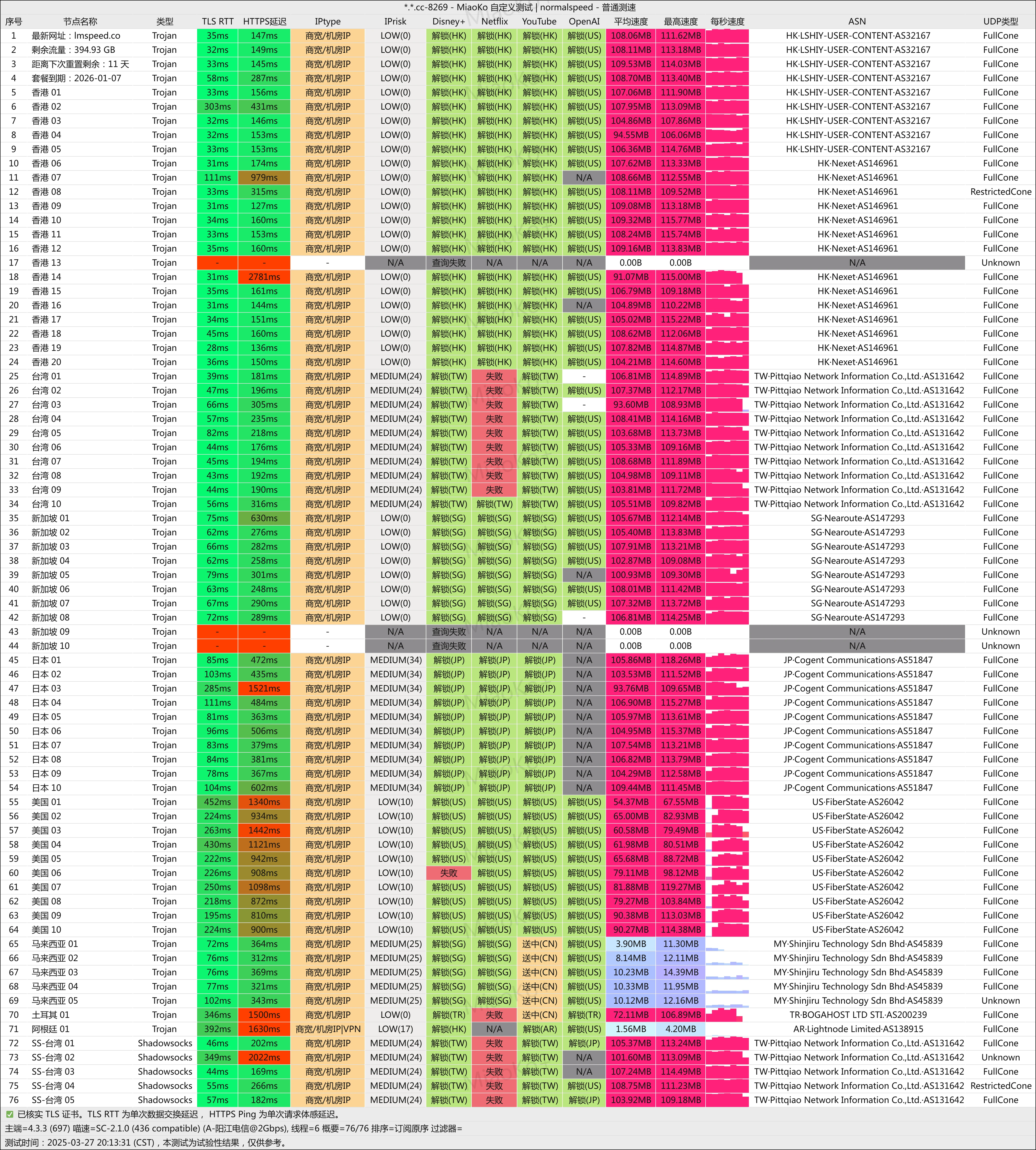2025机场推荐/付费机场/SS/SSR/V2ray/Trojan机场/科学上网- Xulala