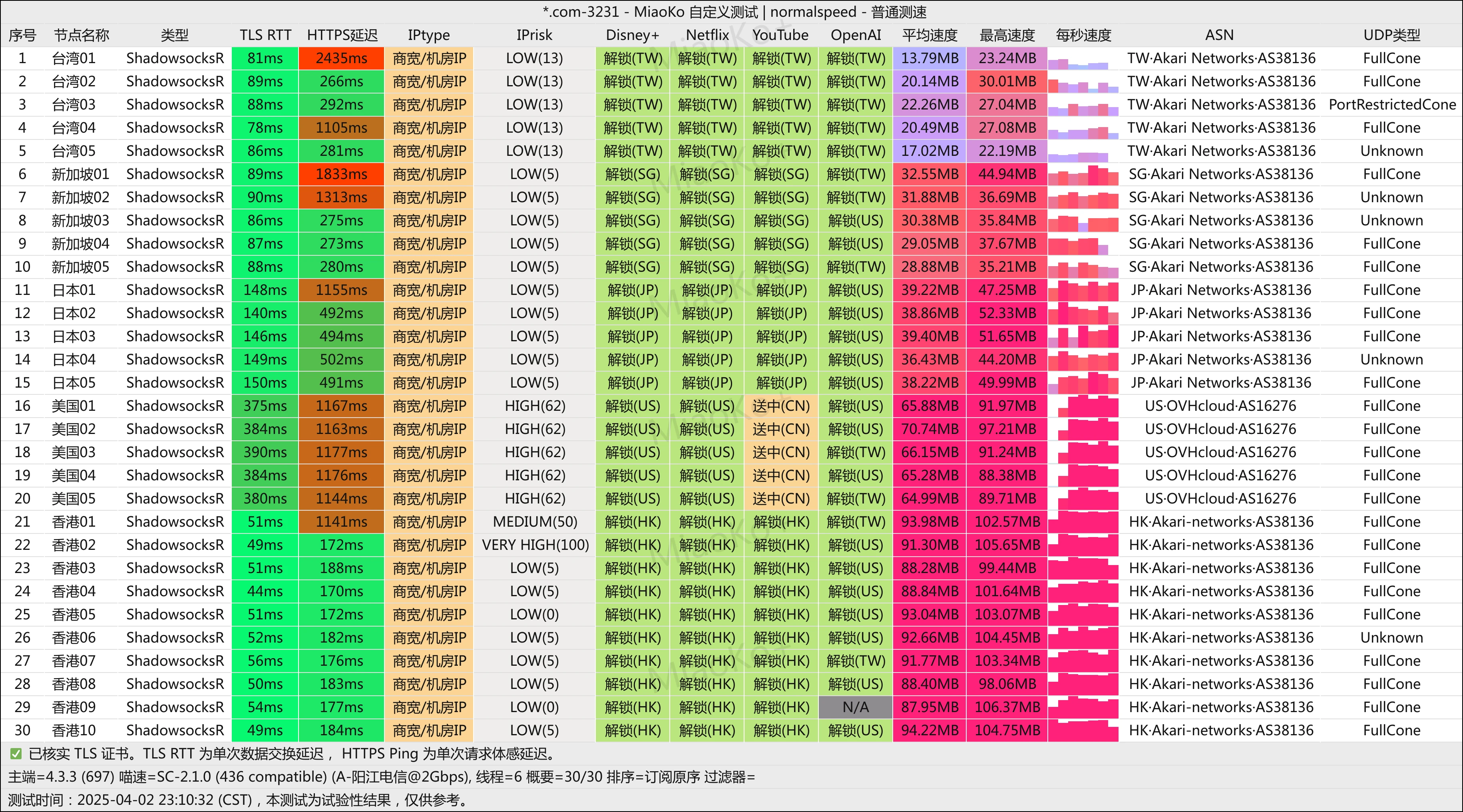2025机场推荐/付费机场/SS/SSR/V2ray/Trojan机场/科学上网- Xulala