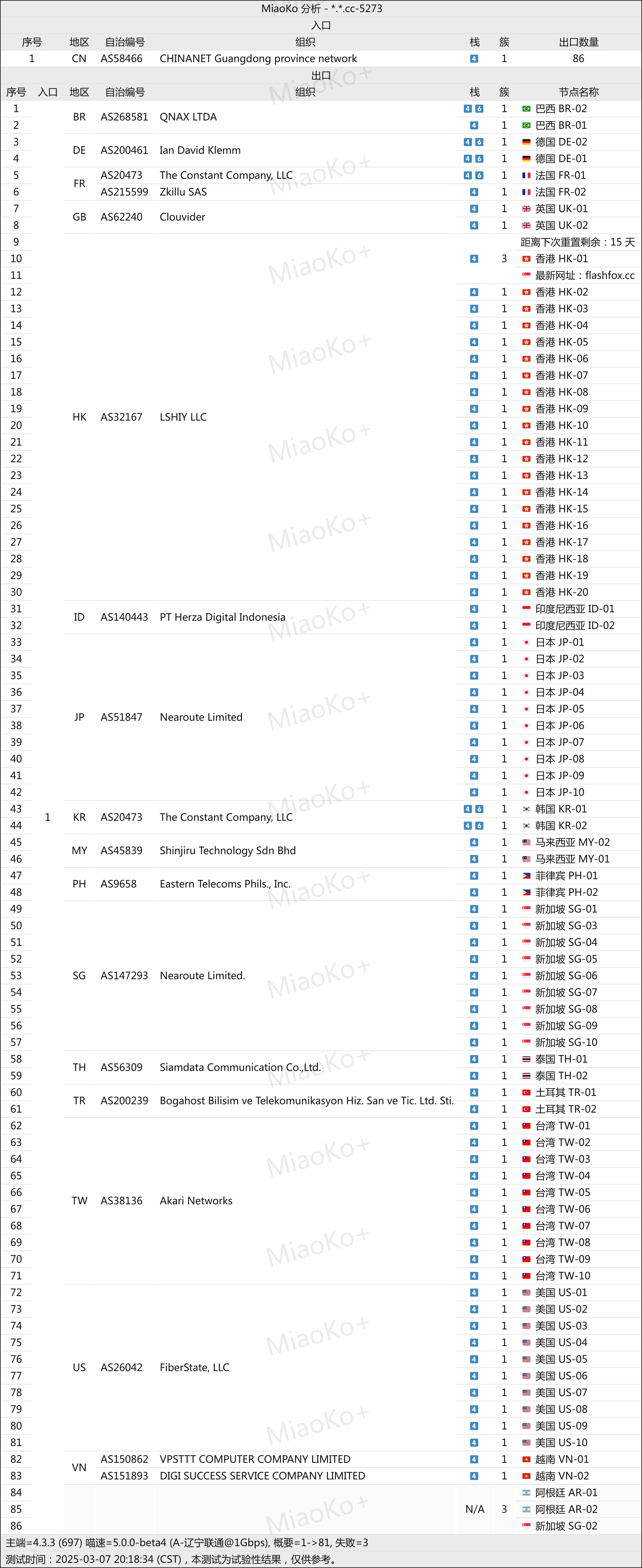 ucloud优刻得专线机场flashfox- Xulala