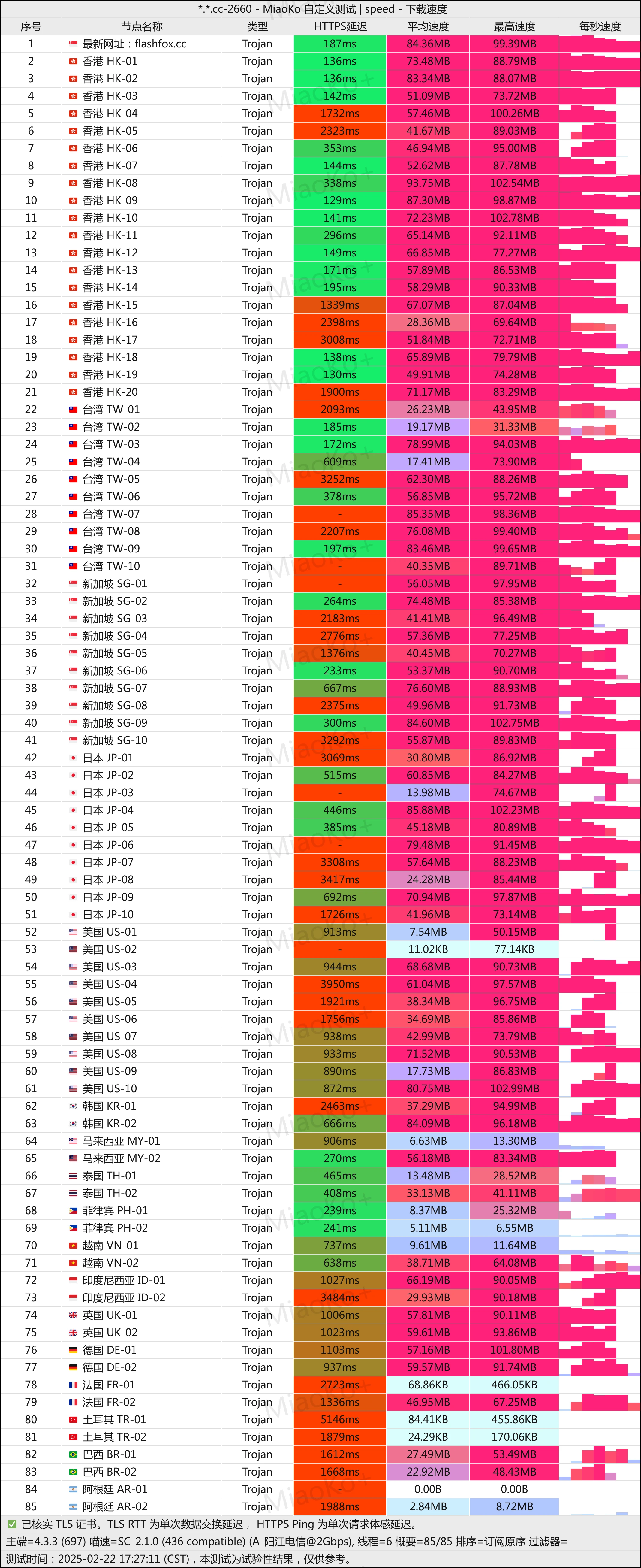 ucloud优刻得专线机场flashfox- Xulala