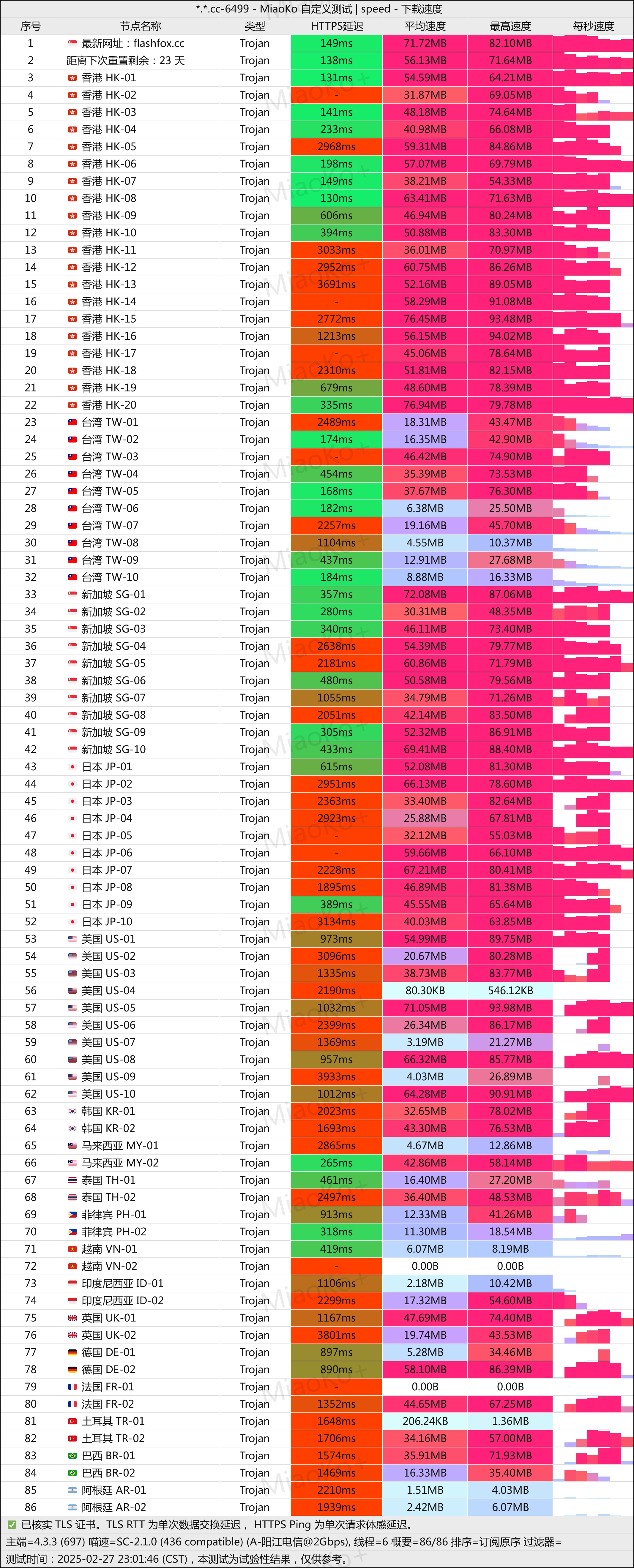 ucloud优刻得专线机场flashfox- Xulala
