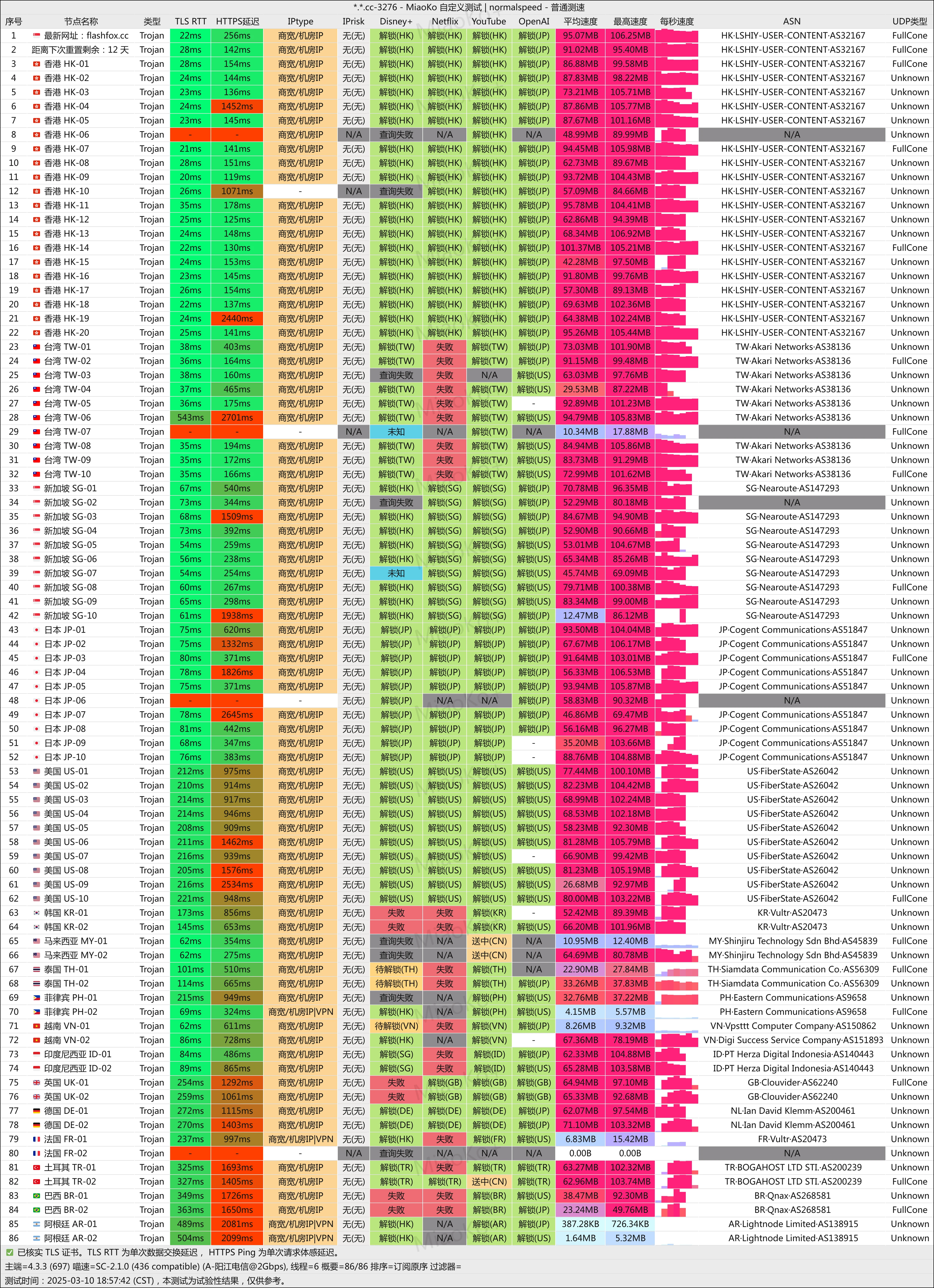 ucloud优刻得专线机场flashfox- Xulala