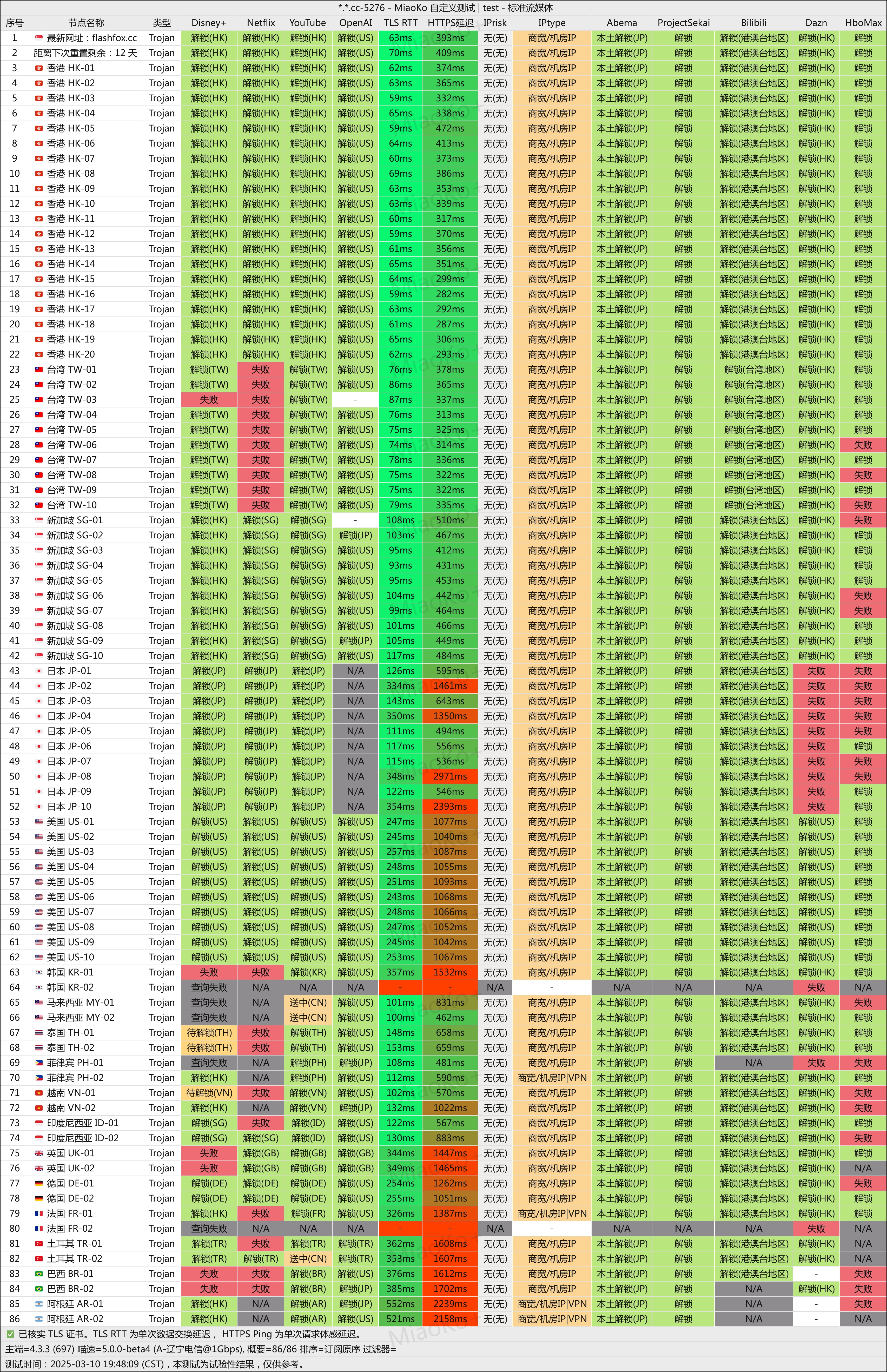ucloud优刻得专线机场flashfox- Xulala