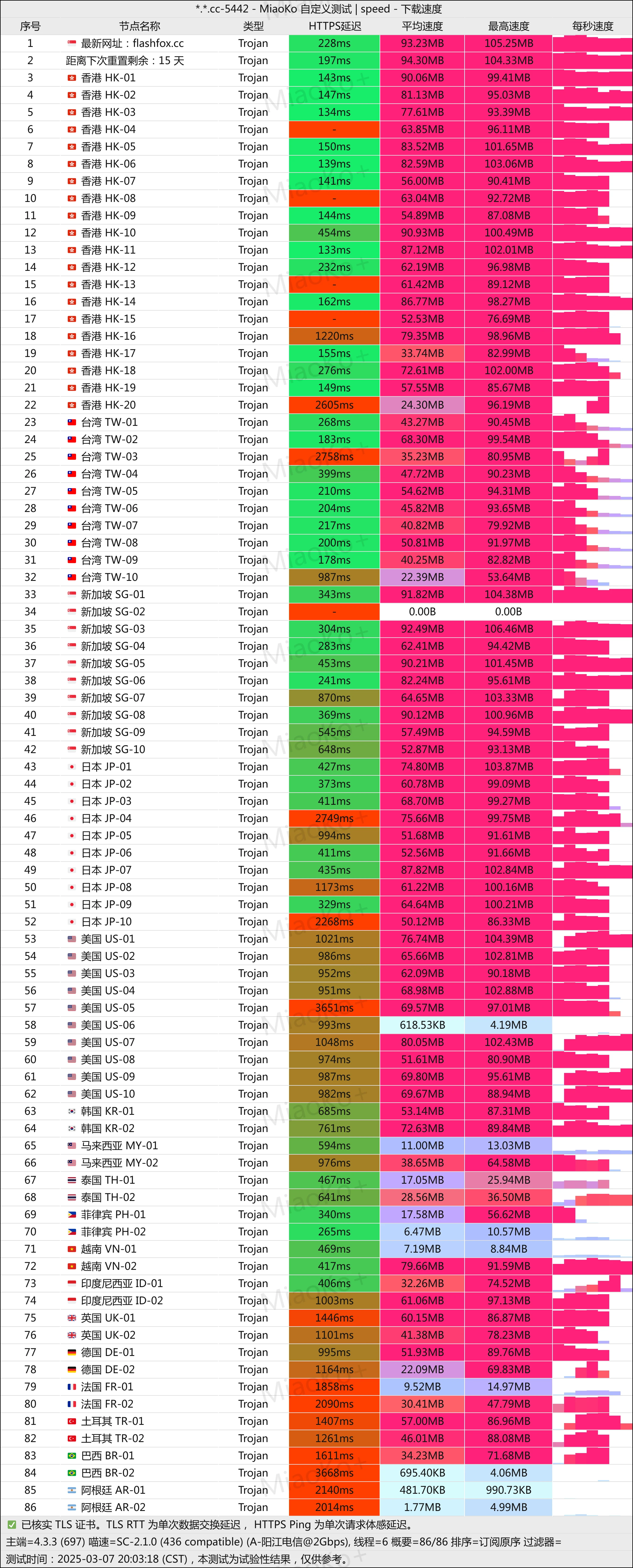 ucloud优刻得专线机场flashfox- Xulala