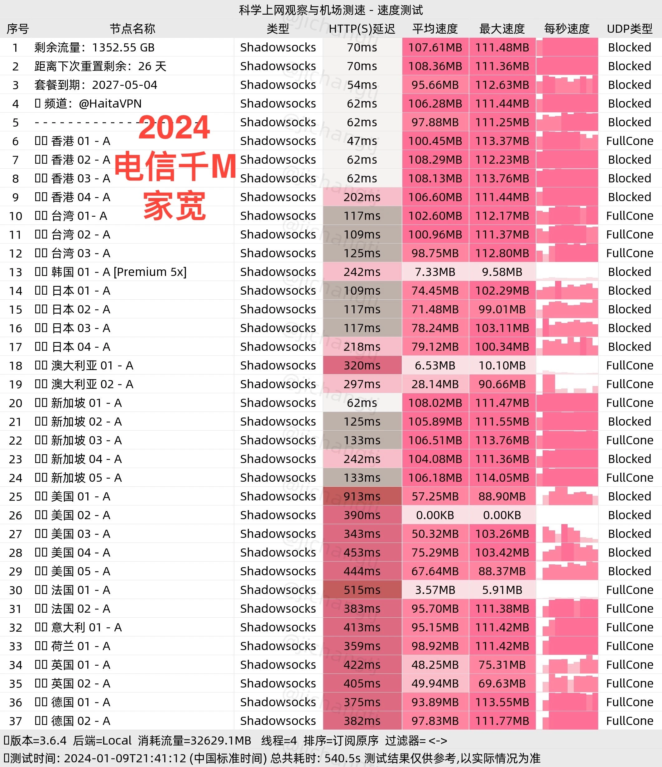 海獭机场怎么样- Xulala