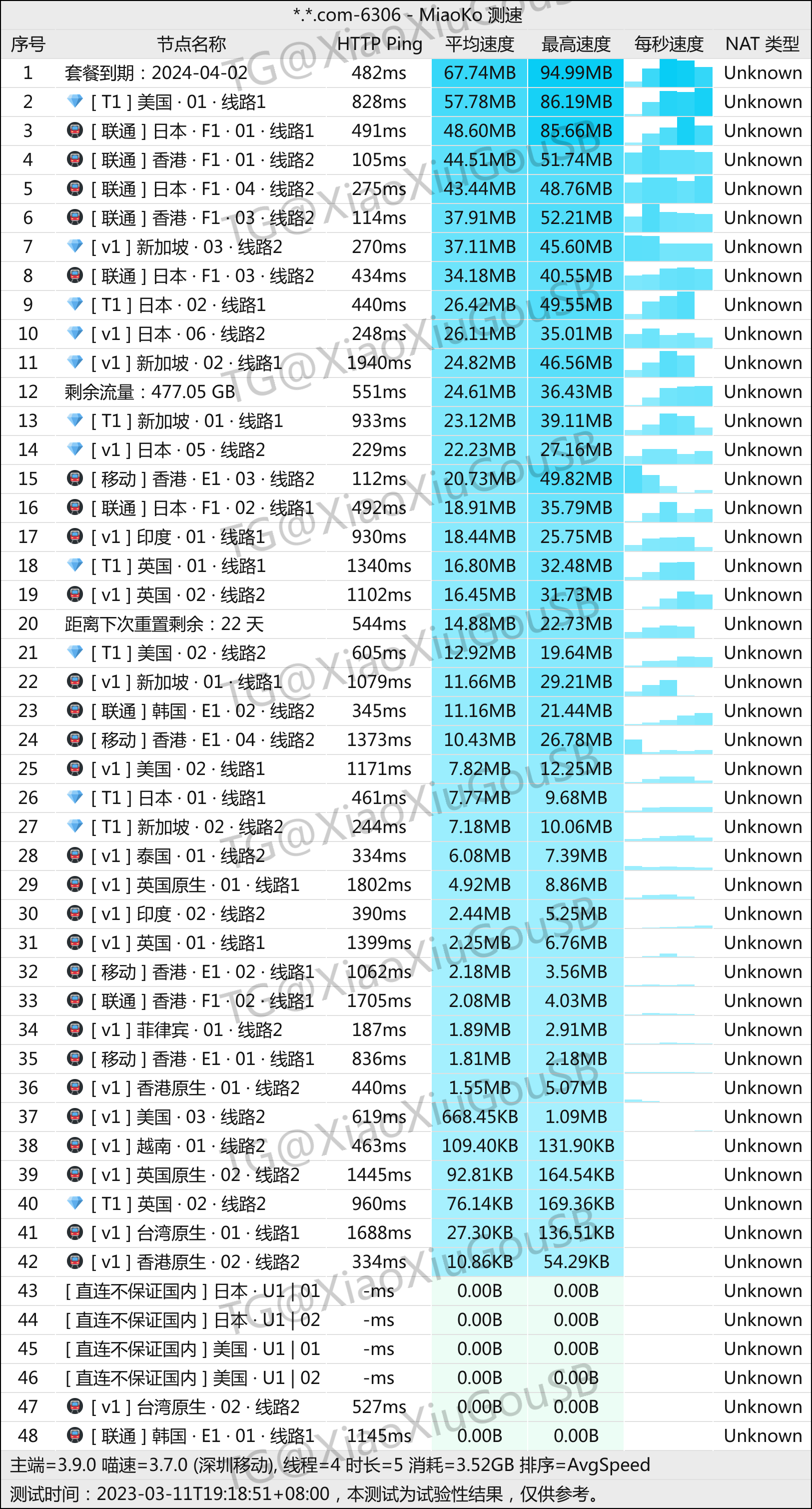 大哥云机场怎么样- Xulala