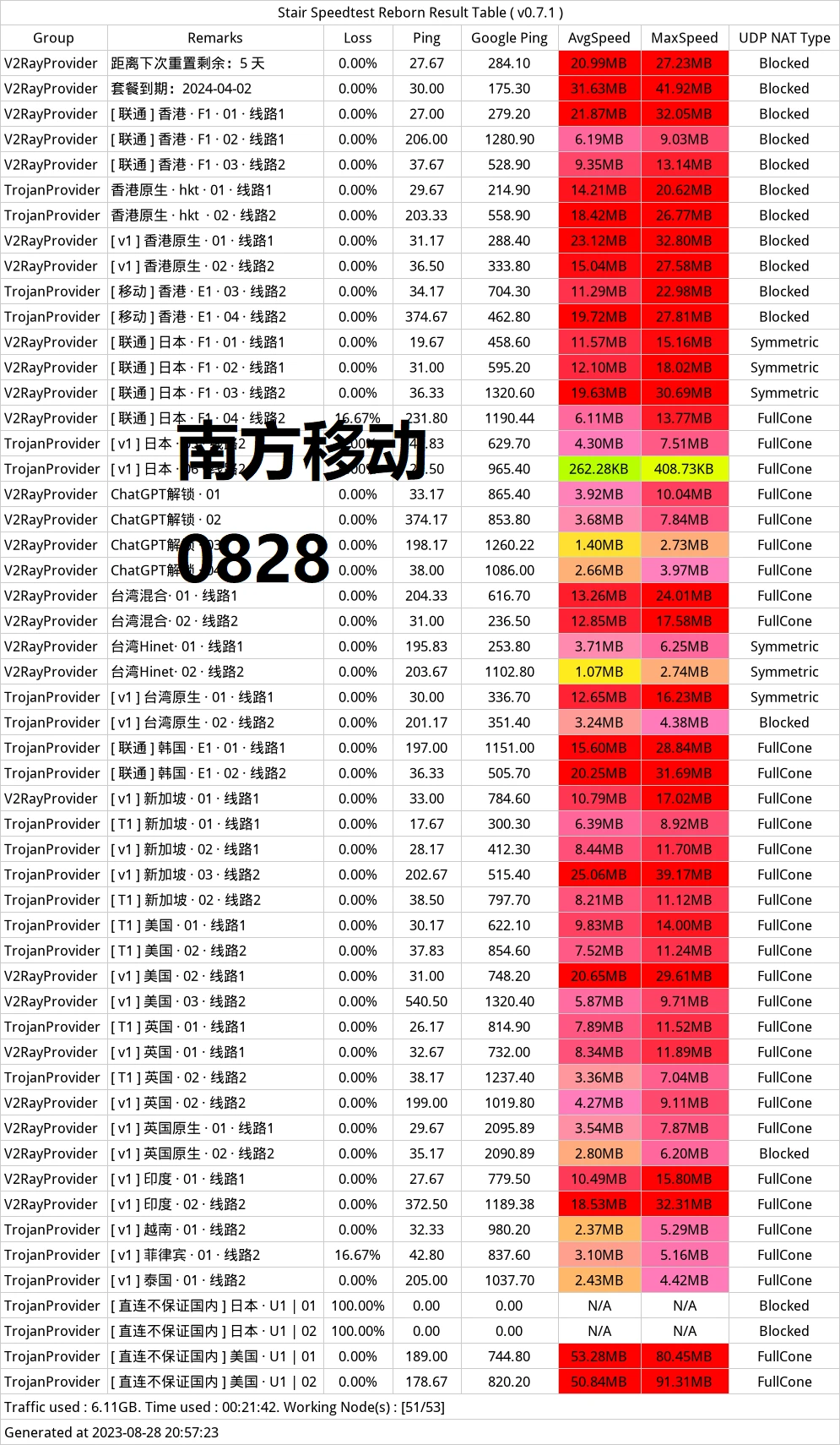 大哥云机场怎么样- Xulala