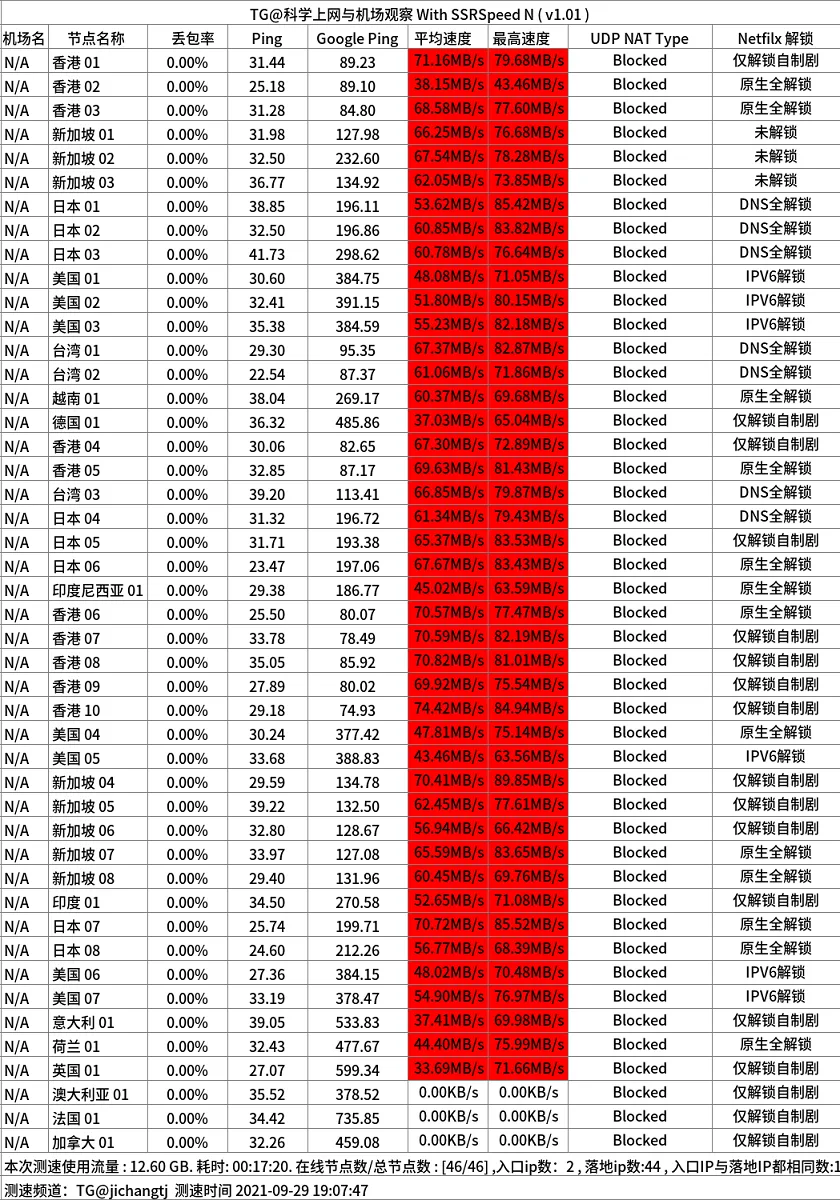 Catnet机场怎么样- Xulala