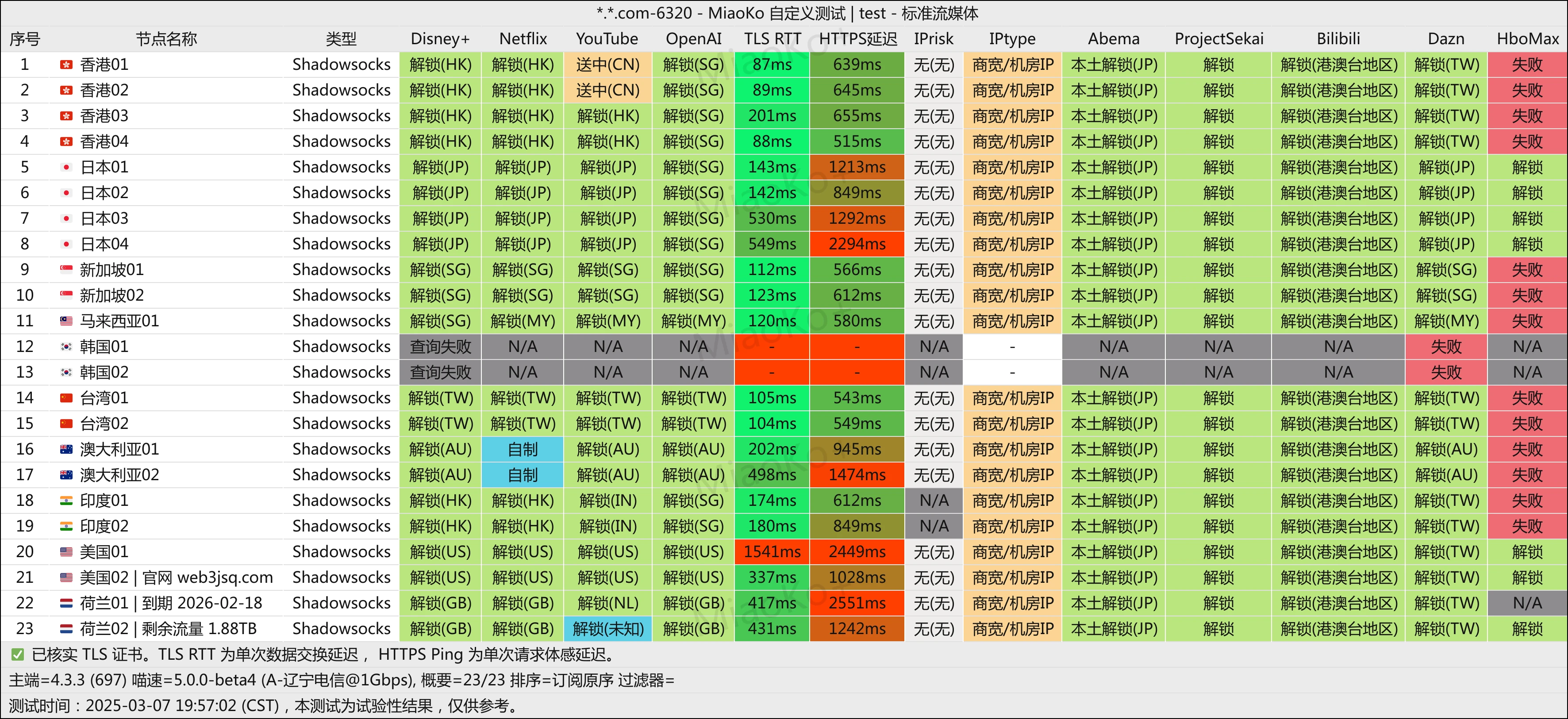 web3加速器- Xulala