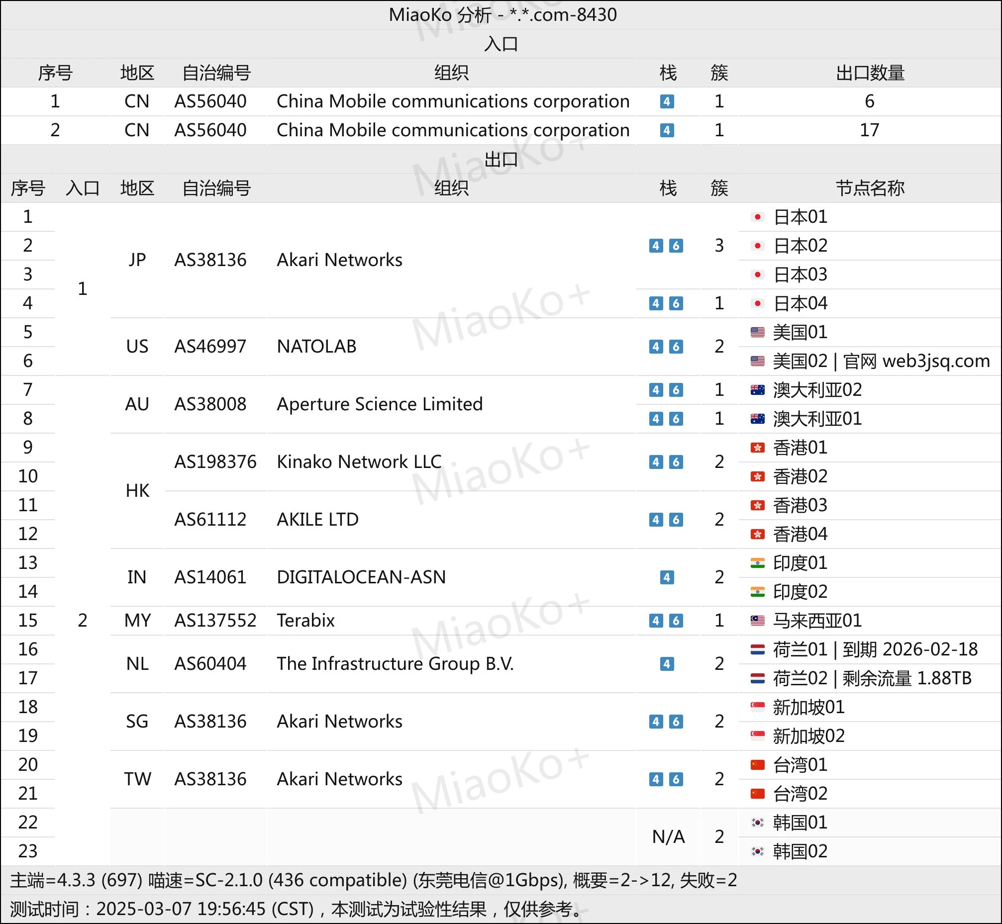 web3加速器- Xulala