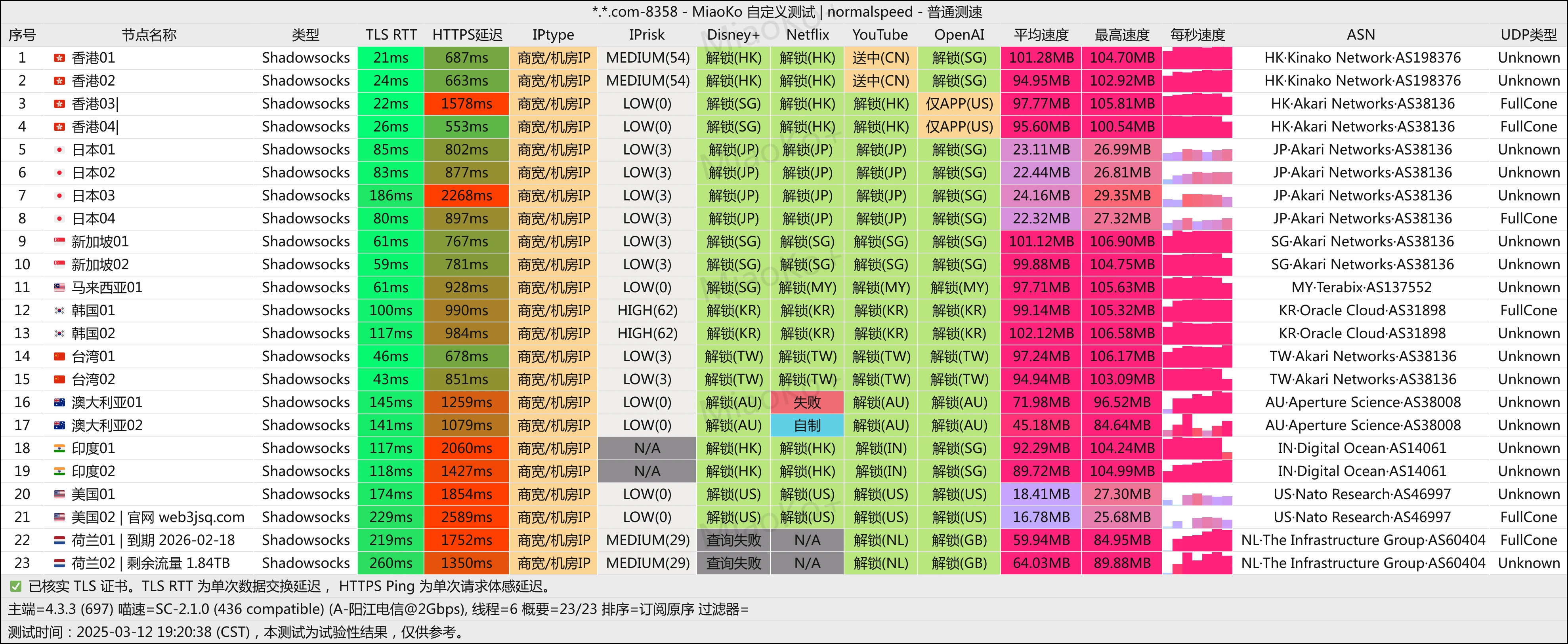 web3加速器- Xulala