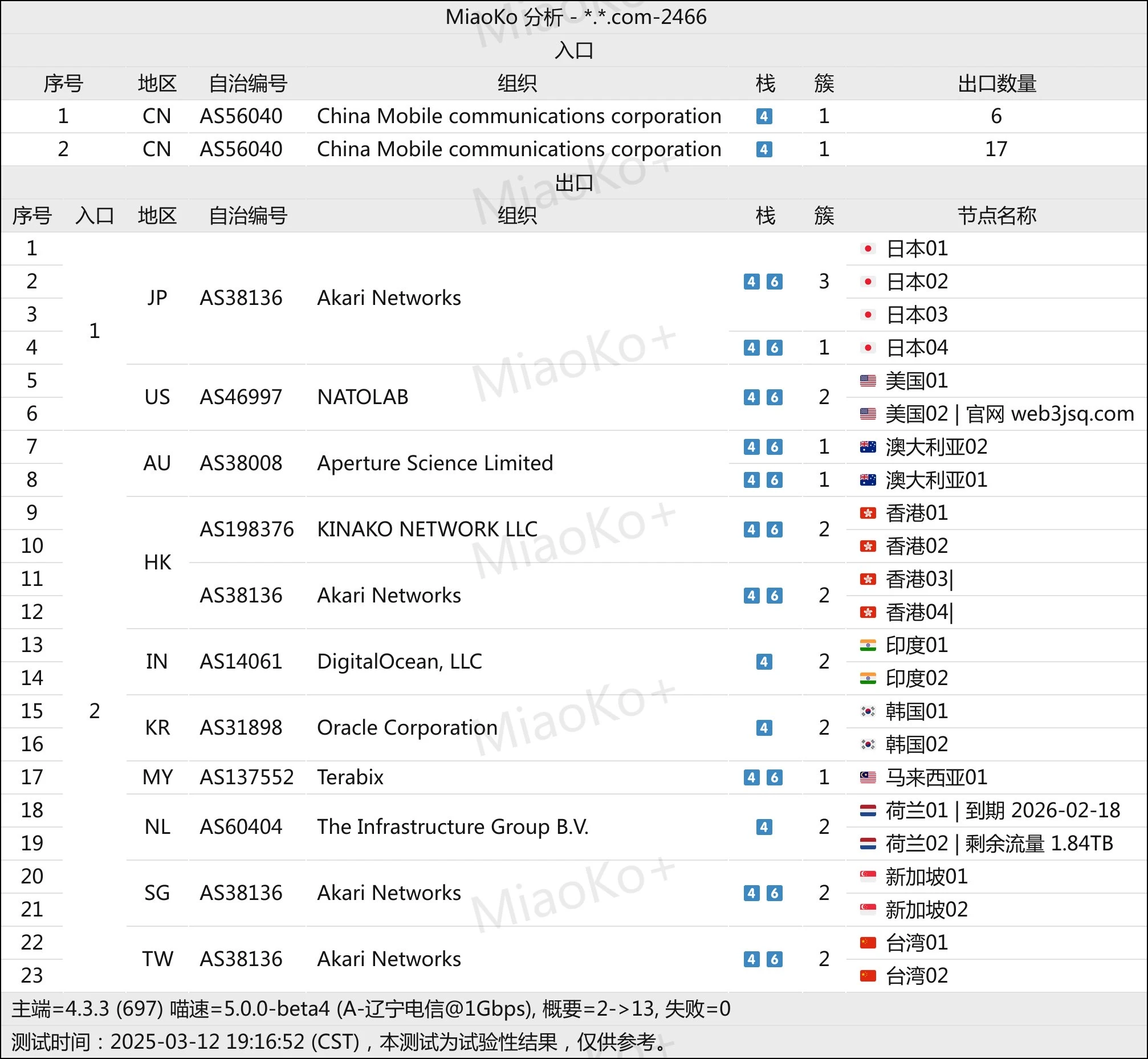 web3加速器- Xulala