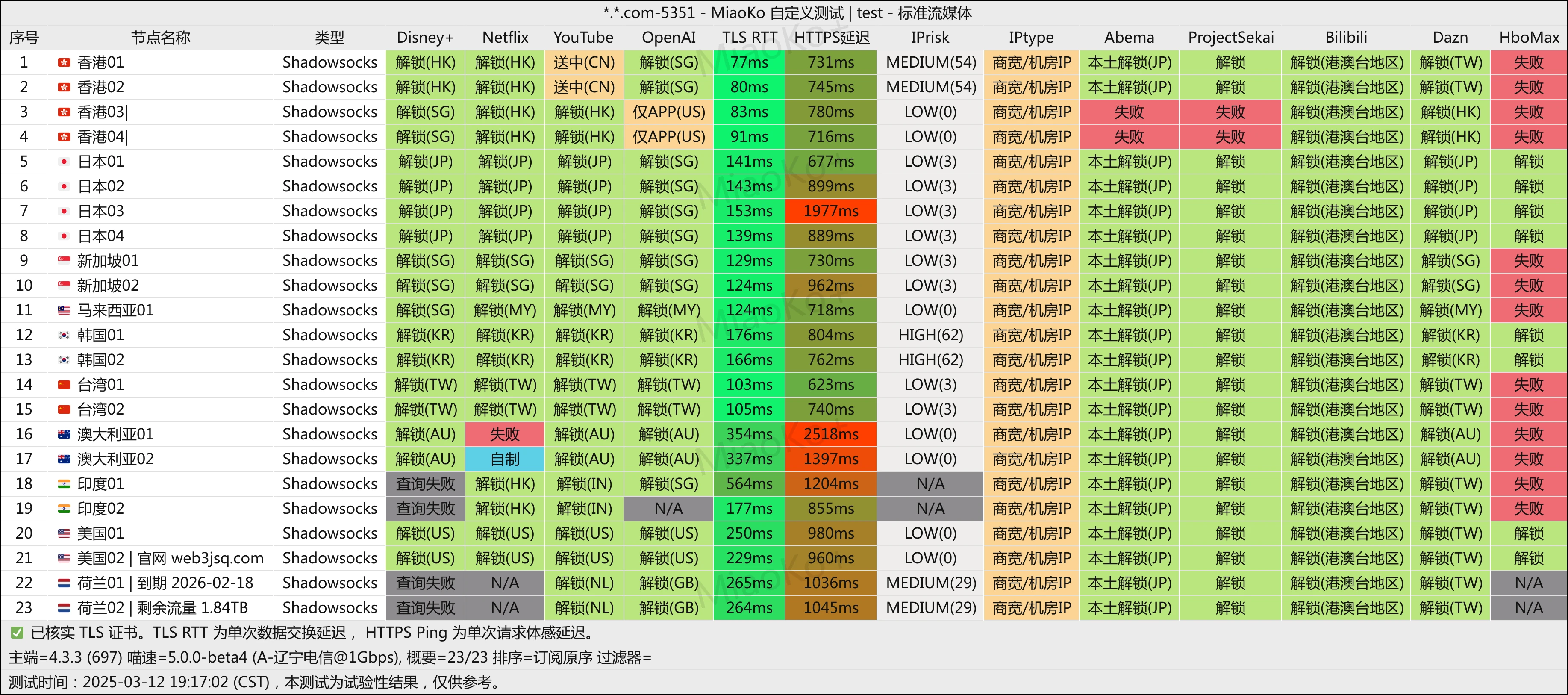 web3加速器- Xulala