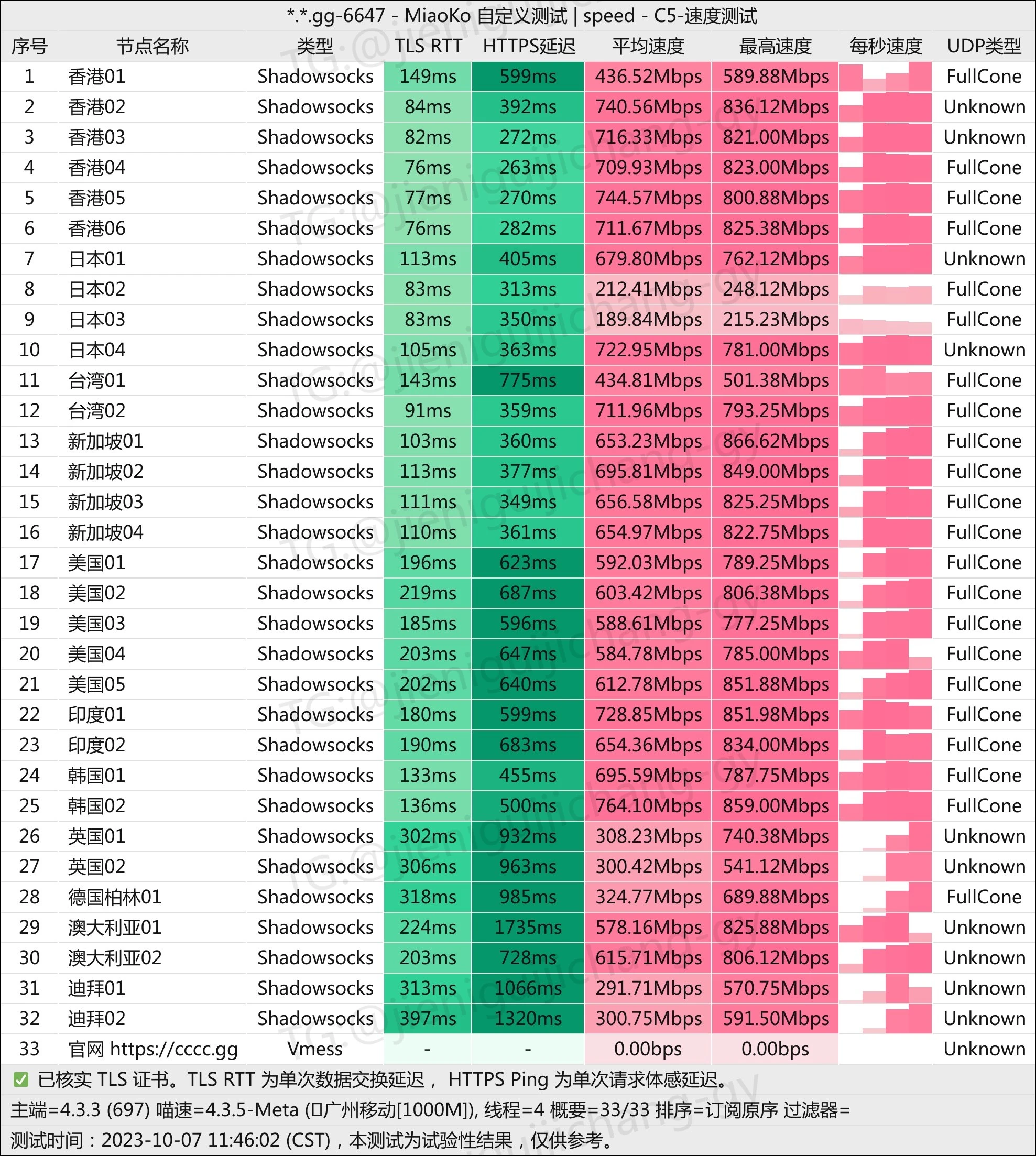 cyanmori青森云机场怎么样- Xulala