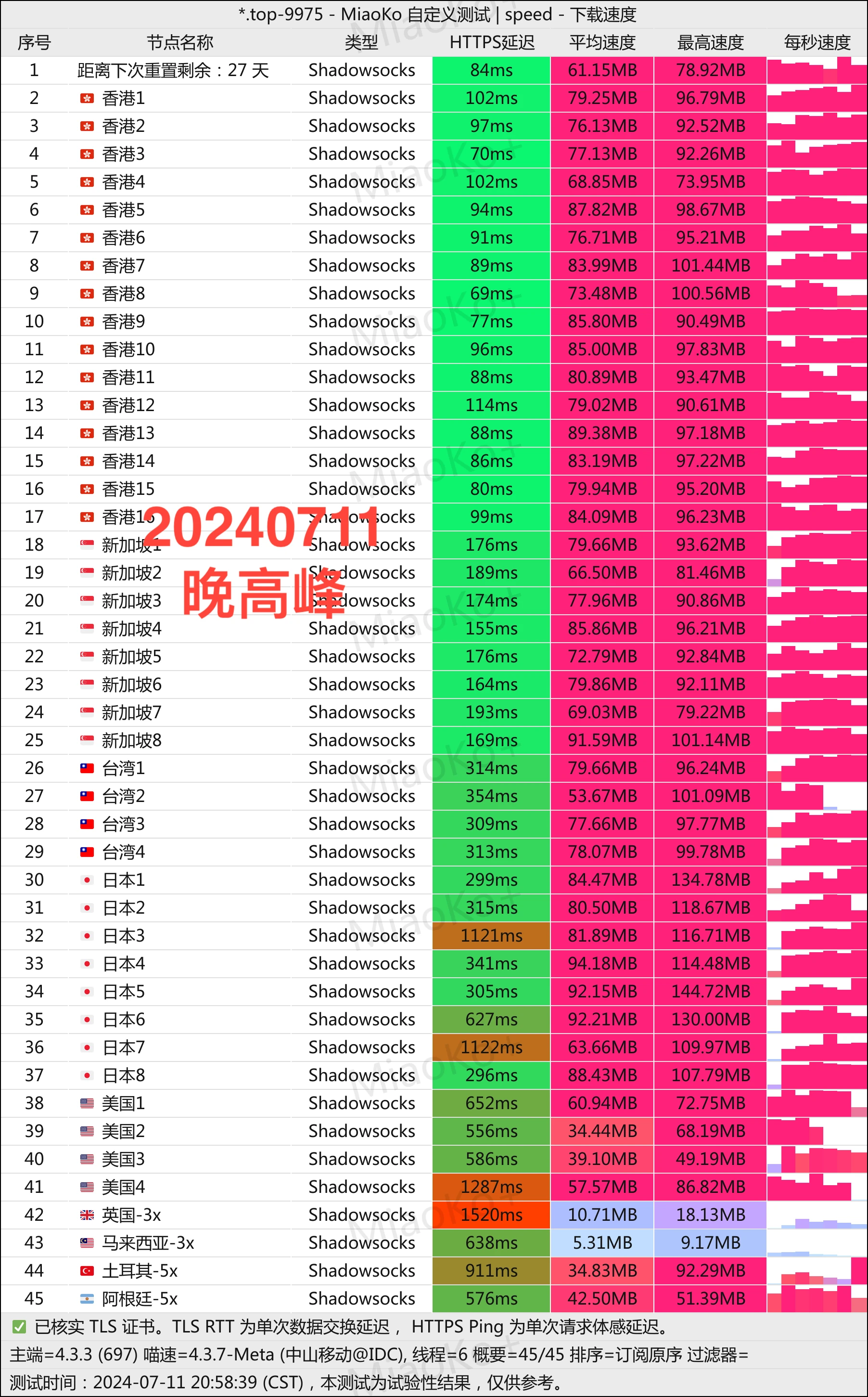 精品专线机场推荐之BoostNet机场- Xulala