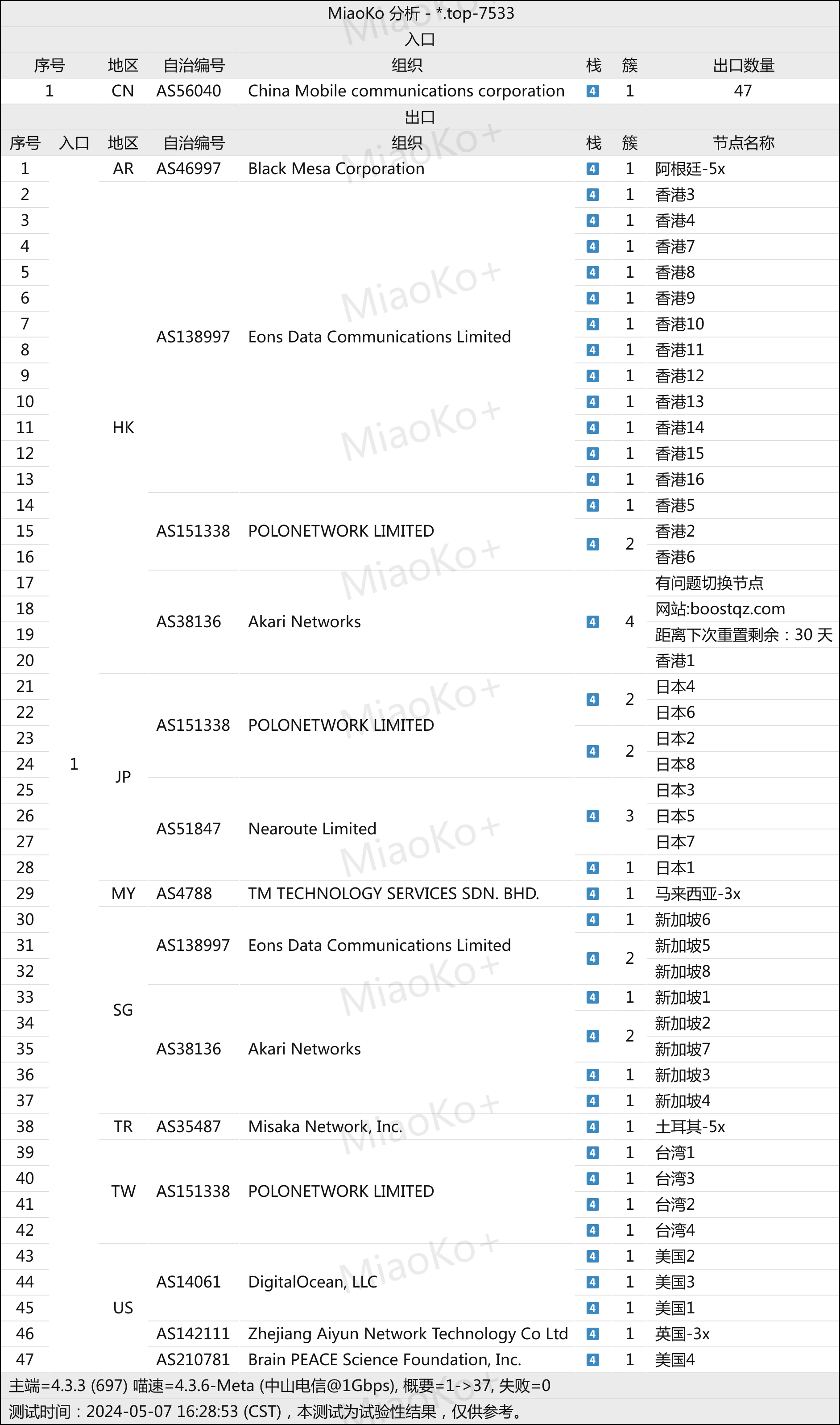 精品专线机场推荐之BoostNet机场- Xulala