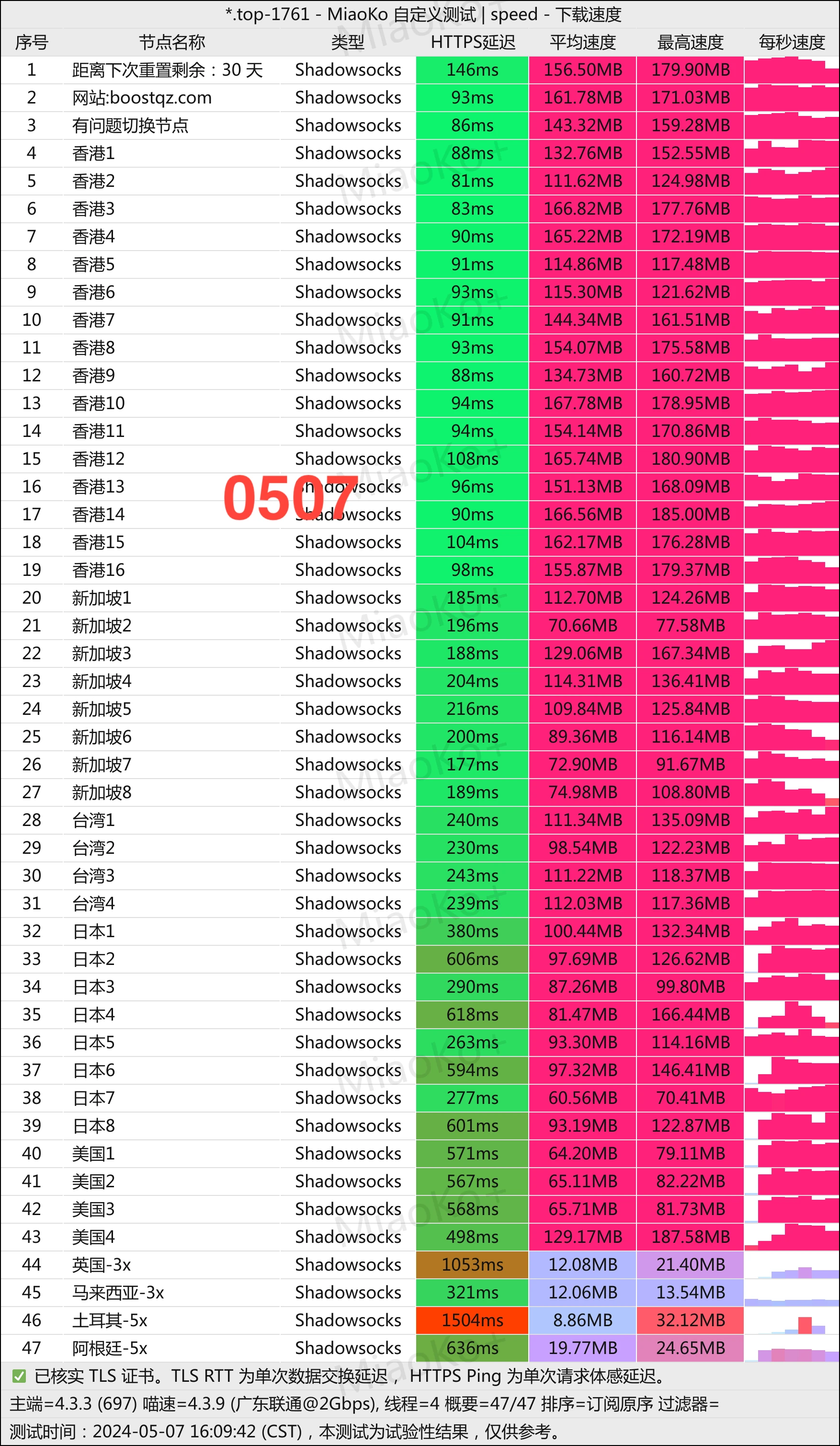 精品专线机场推荐之BoostNet机场- Xulala