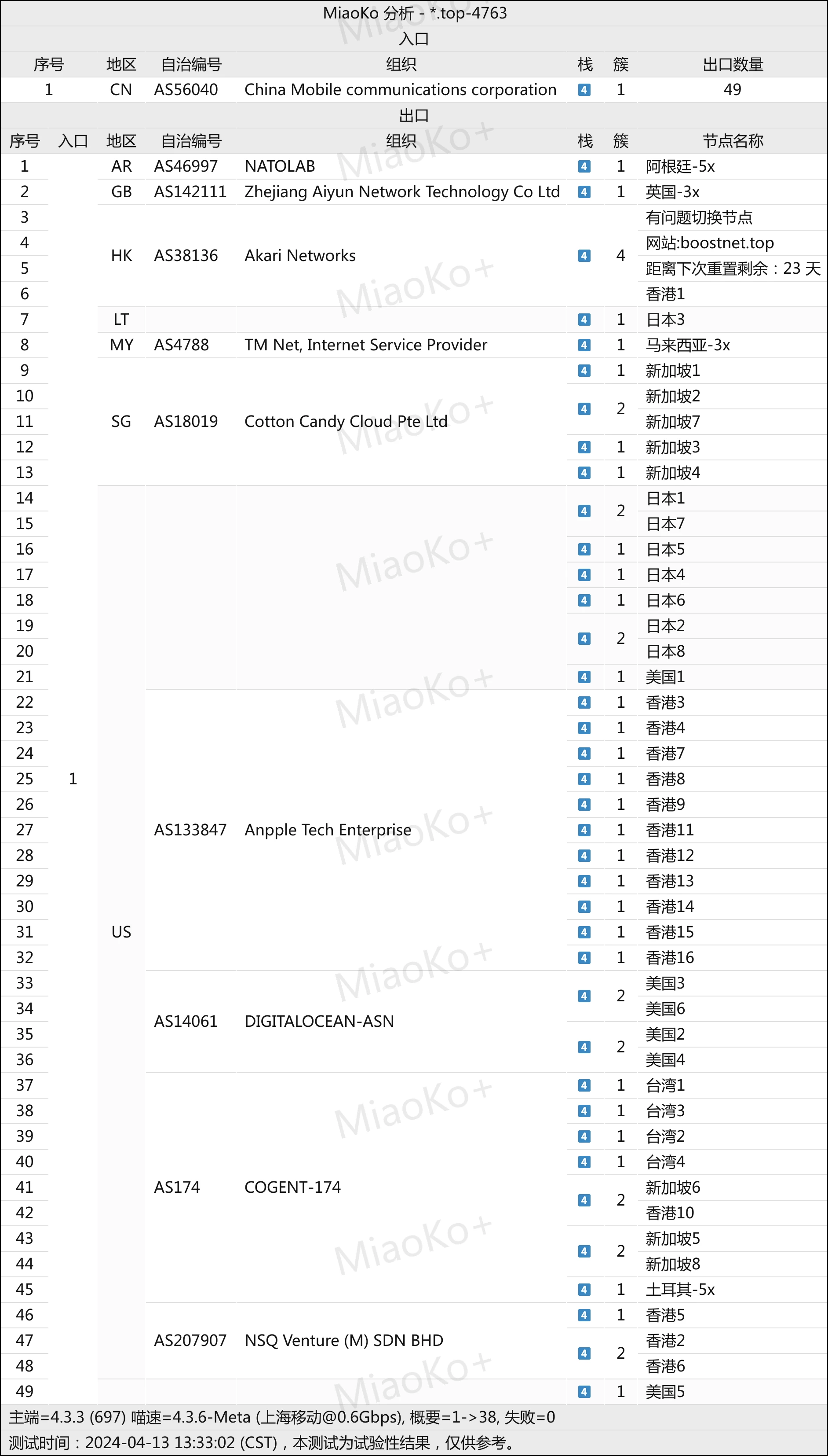 精品专线机场推荐之BoostNet机场- Xulala