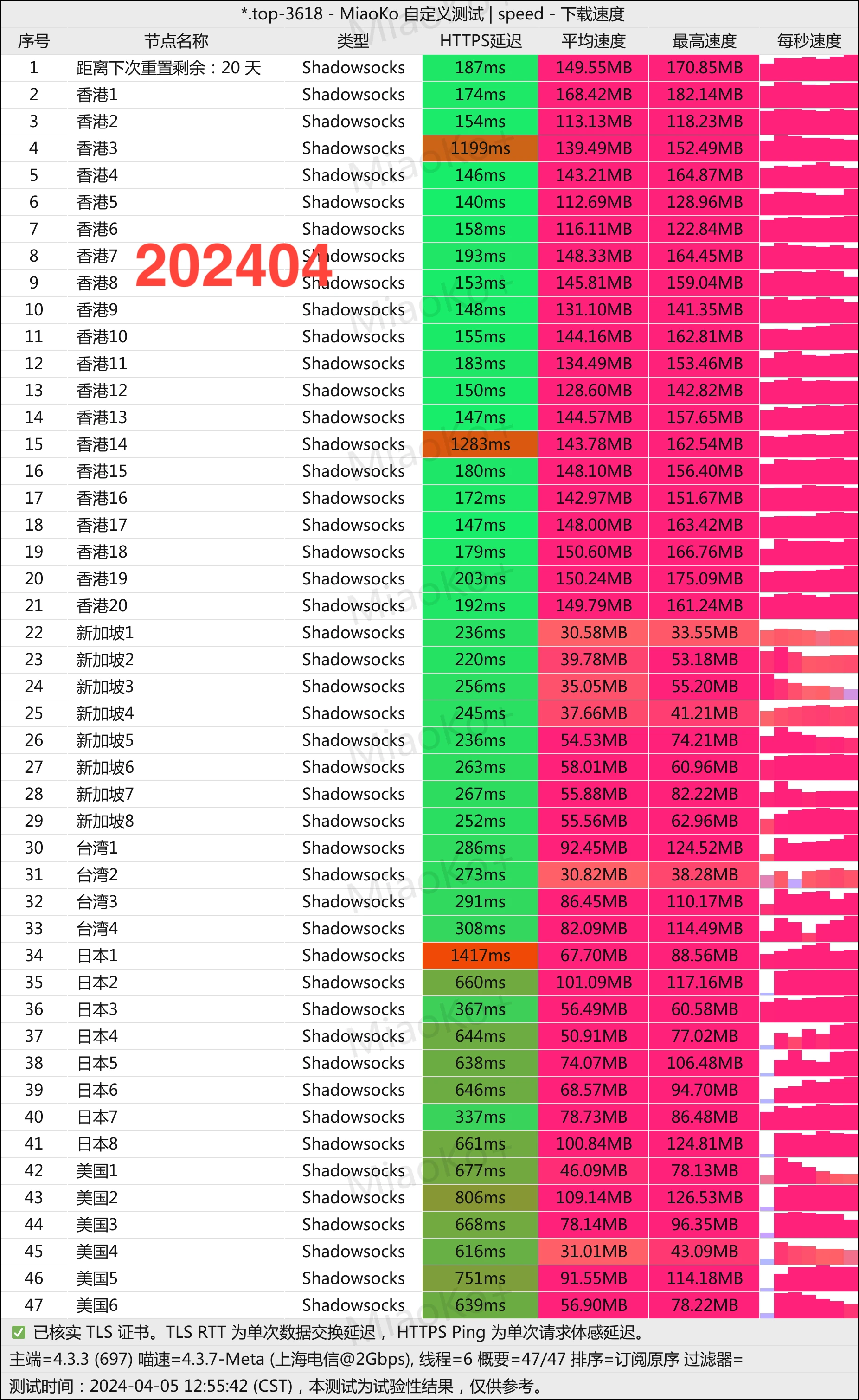 精品专线机场推荐之BoostNet机场- Xulala