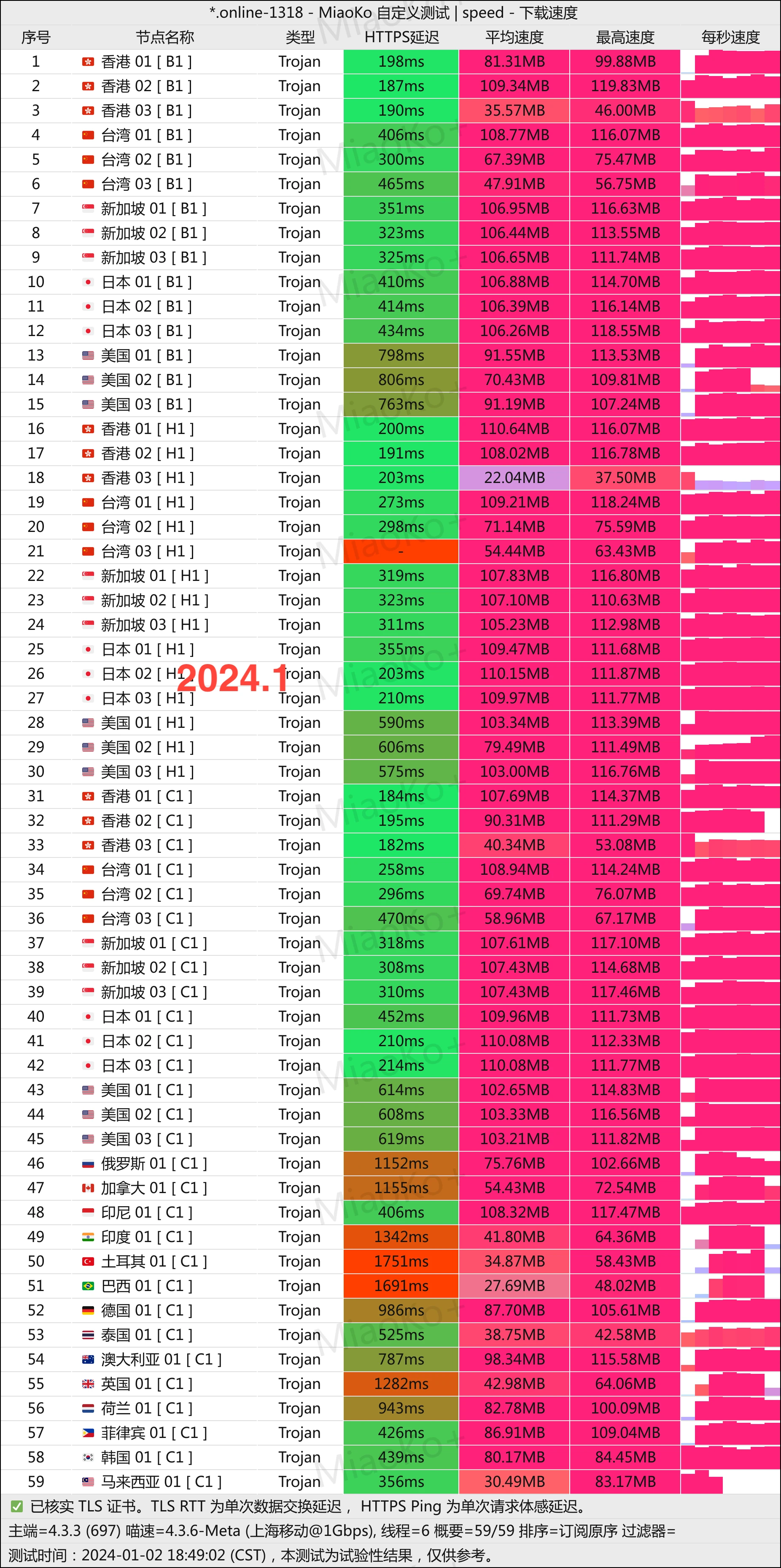 2025机场推荐/付费机场/SS/SSR/V2ray/Trojan机场/科学上网- Xulala
