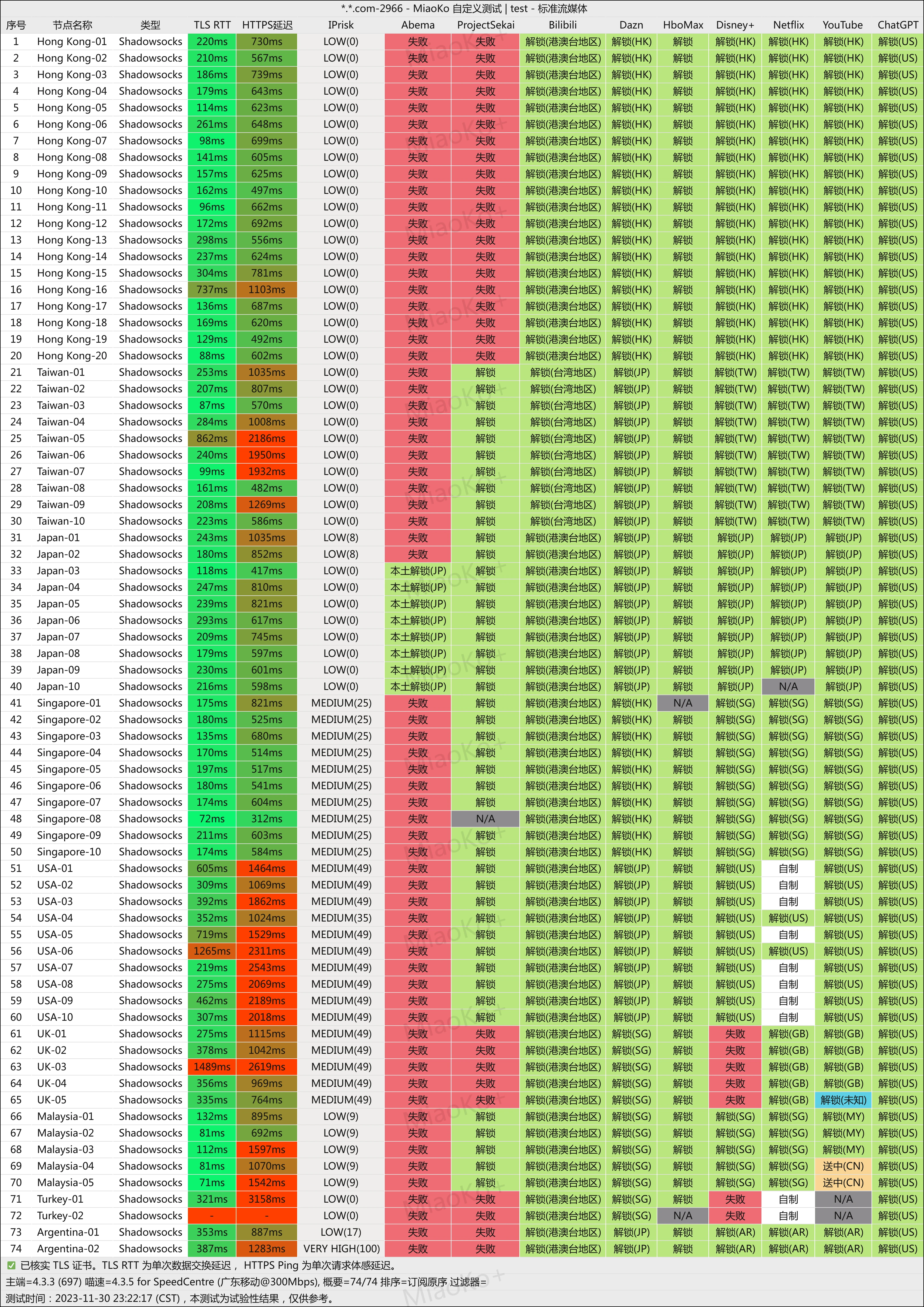 2025机场推荐/付费机场/SS/SSR/V2ray/Trojan机场/科学上网- Xulala