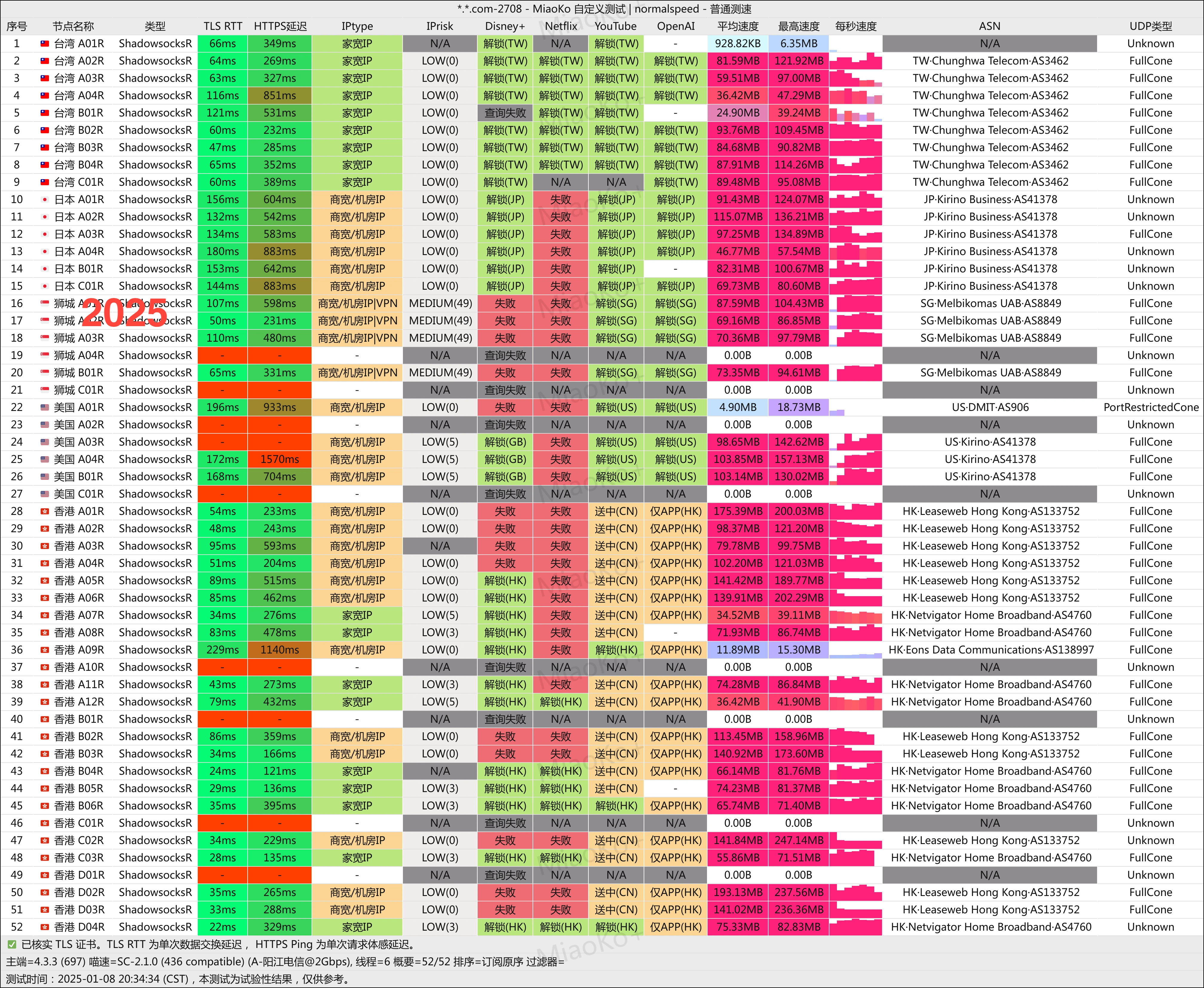 2025机场推荐/付费机场/SS/SSR/V2ray/Trojan机场/科学上网- Xulala