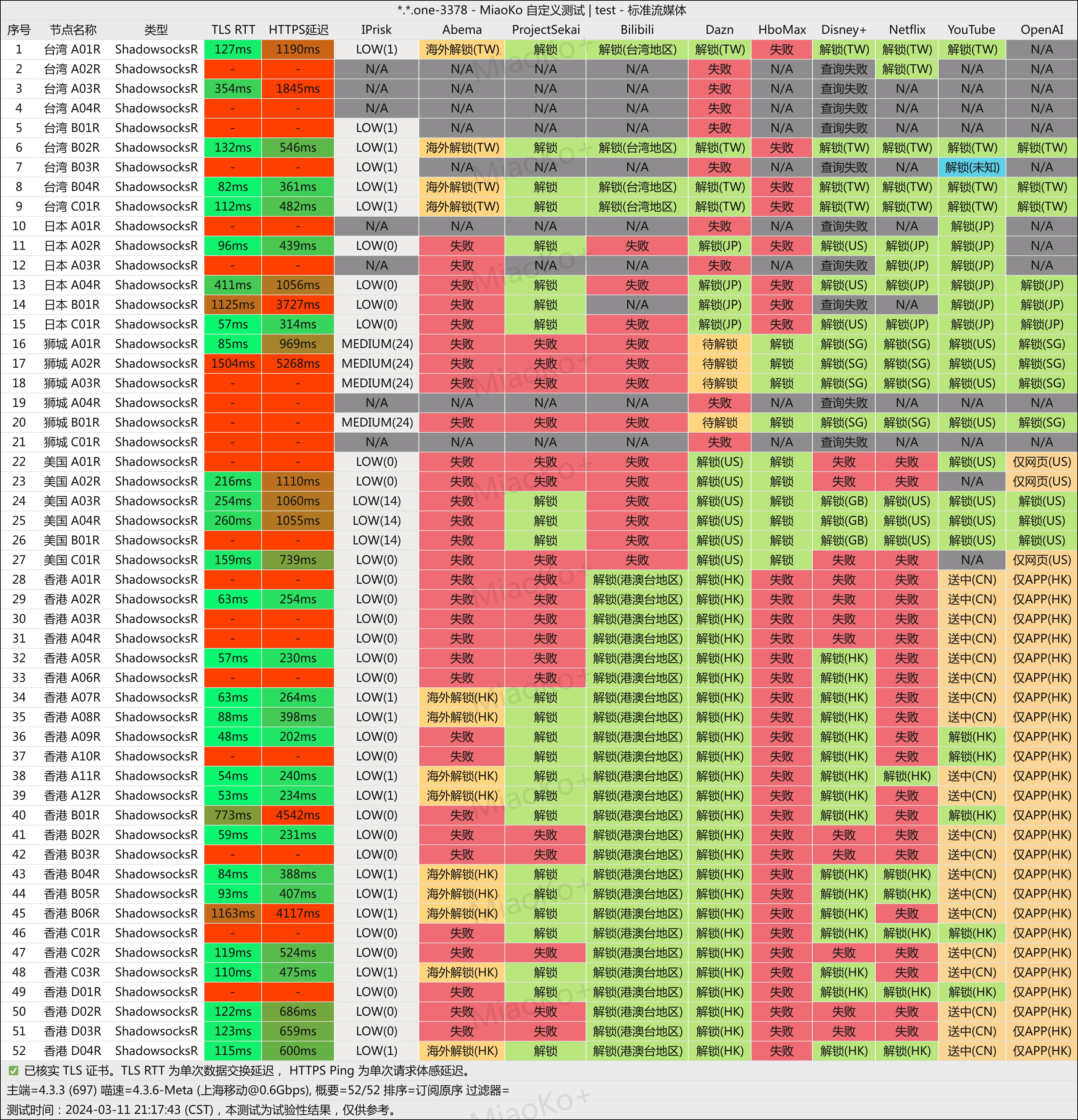2025机场推荐/付费机场/SS/SSR/V2ray/Trojan机场/科学上网- Xulala